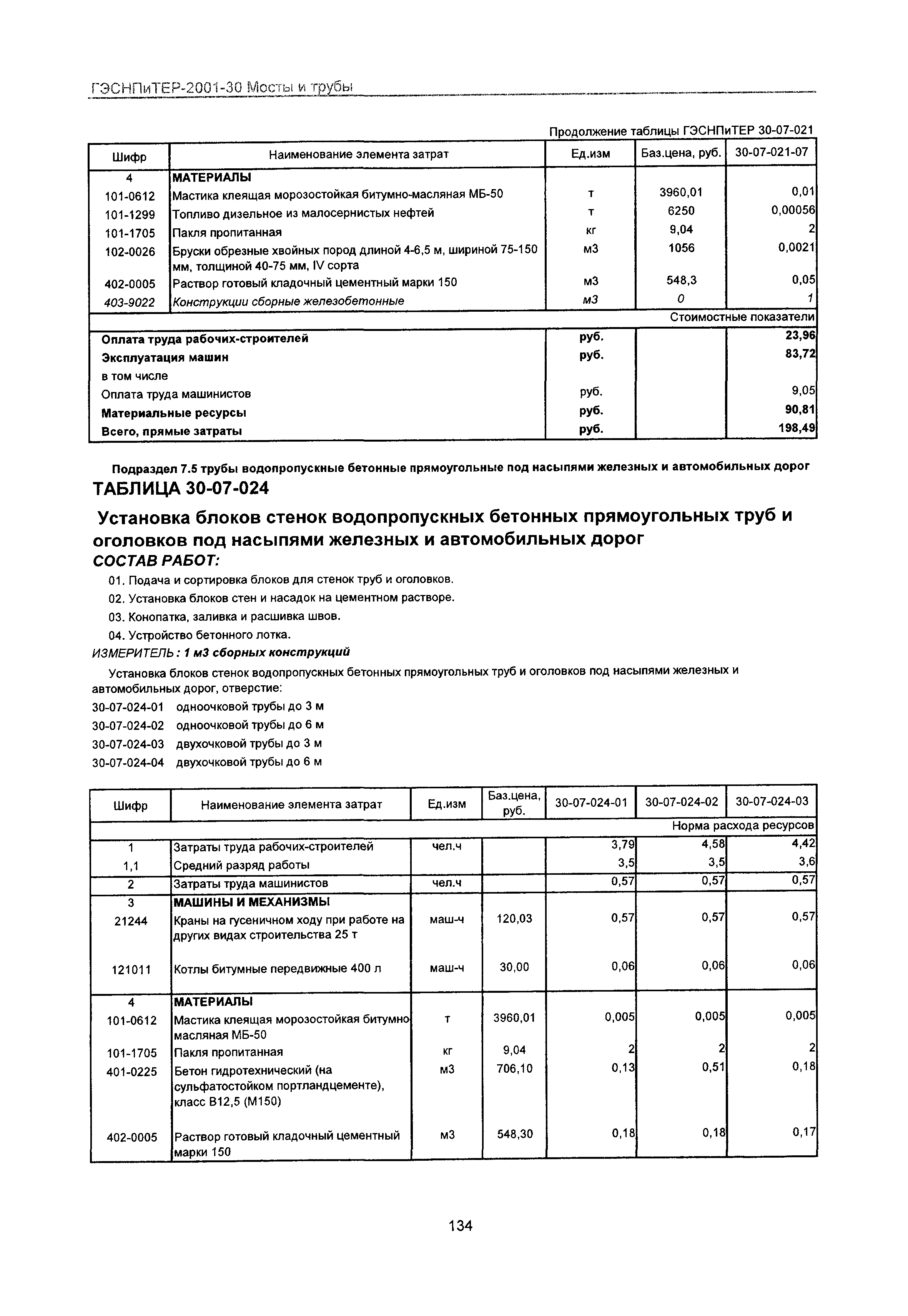 ГЭСНПиТЕР 2001-30 Московской области