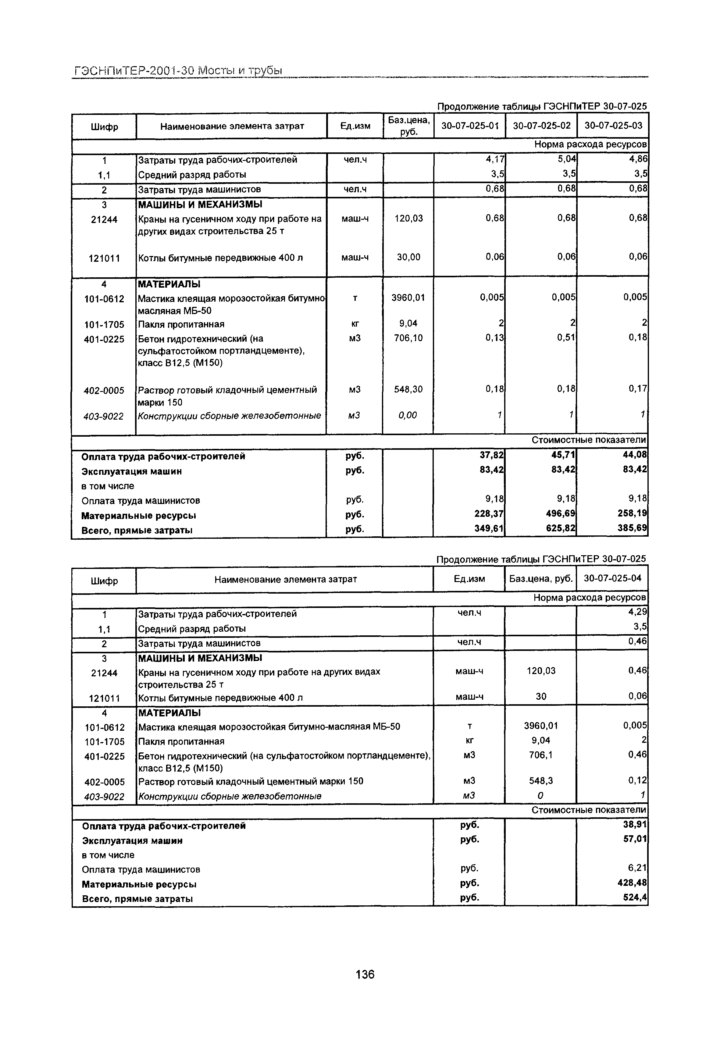 ГЭСНПиТЕР 2001-30 Московской области