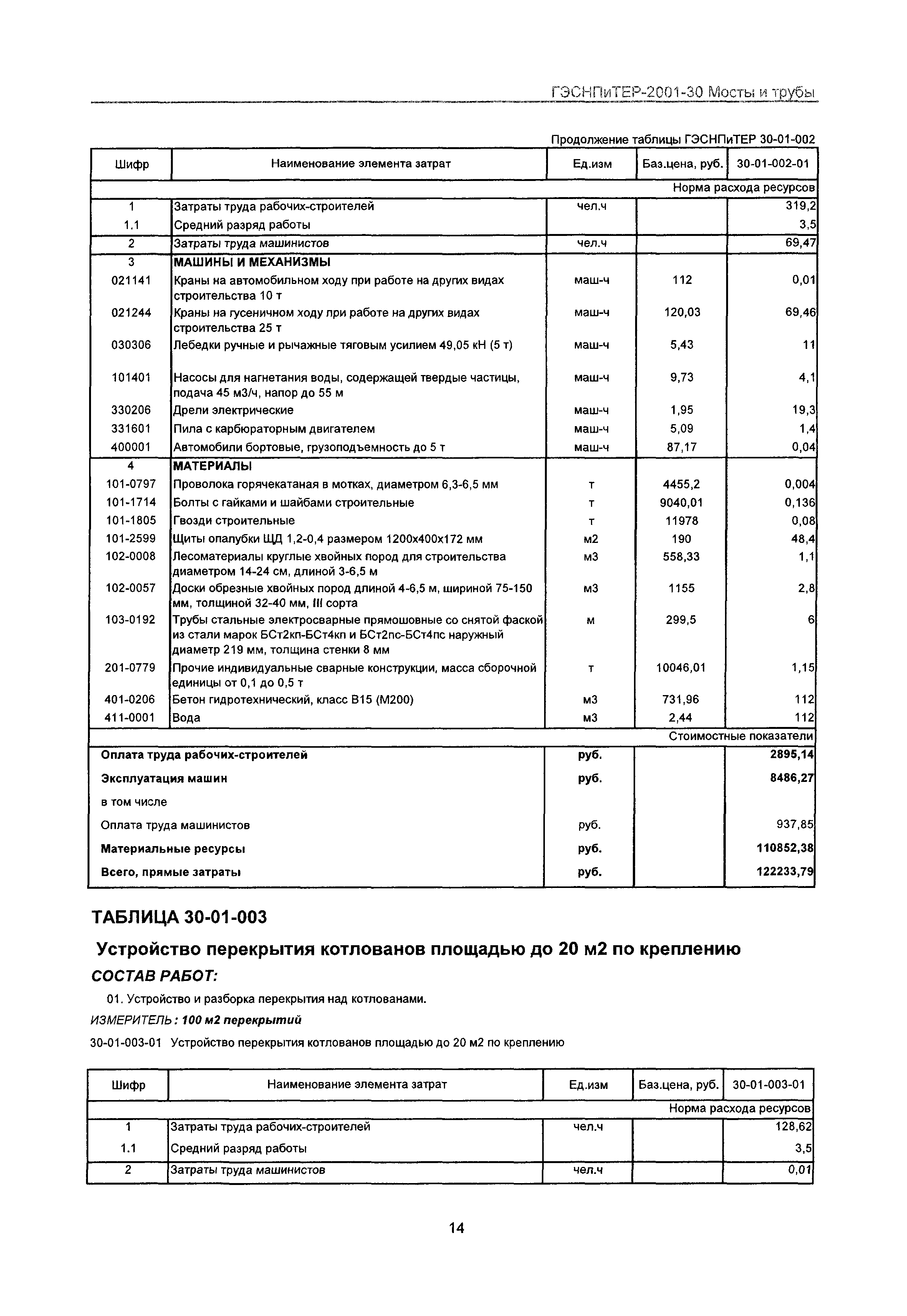 ГЭСНПиТЕР 2001-30 Московской области