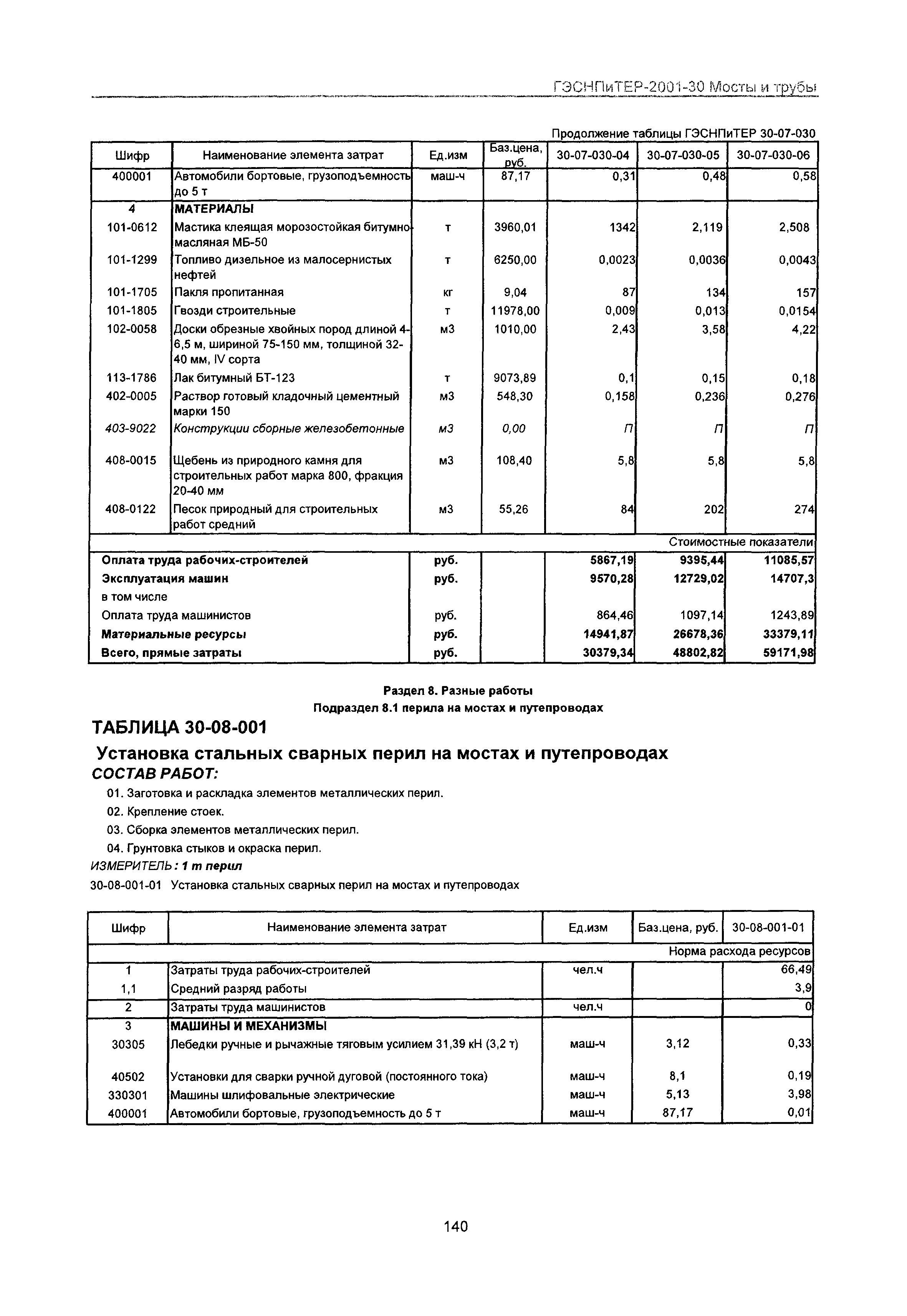 ГЭСНПиТЕР 2001-30 Московской области