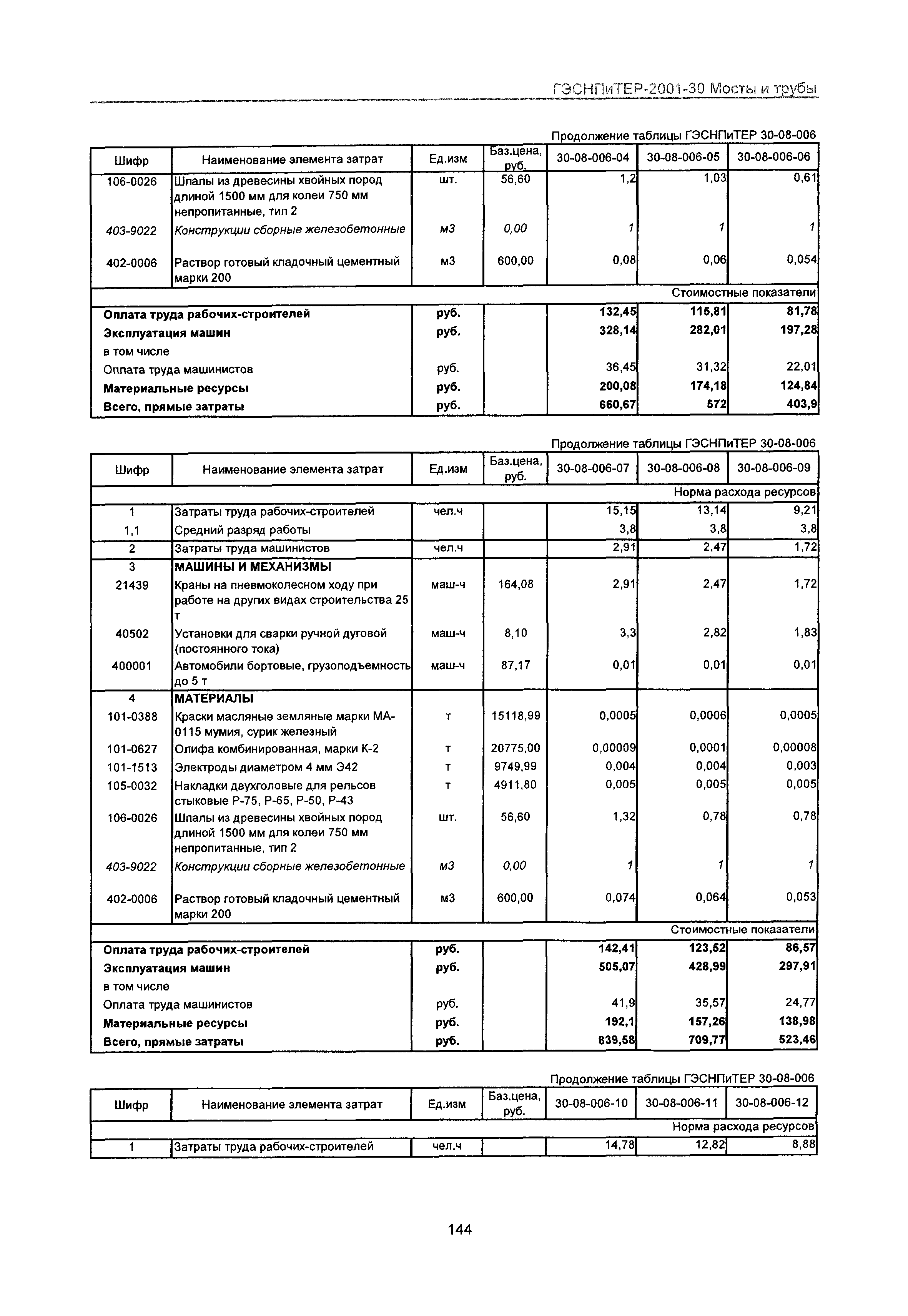 ГЭСНПиТЕР 2001-30 Московской области