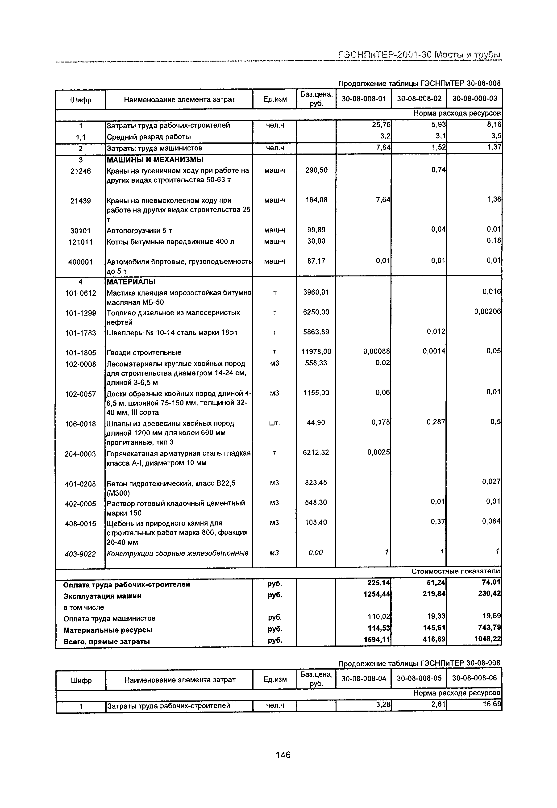 ГЭСНПиТЕР 2001-30 Московской области