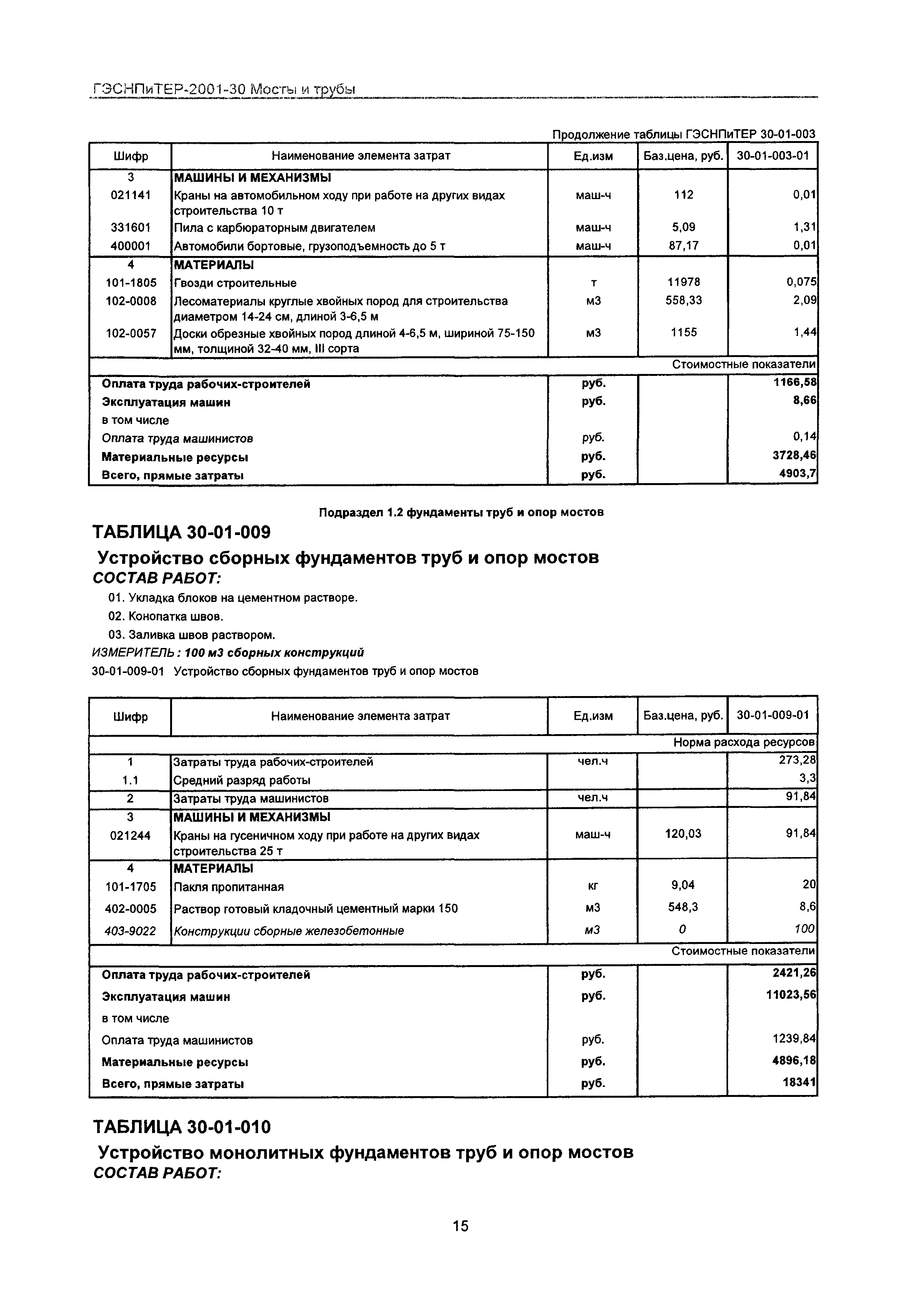 ГЭСНПиТЕР 2001-30 Московской области