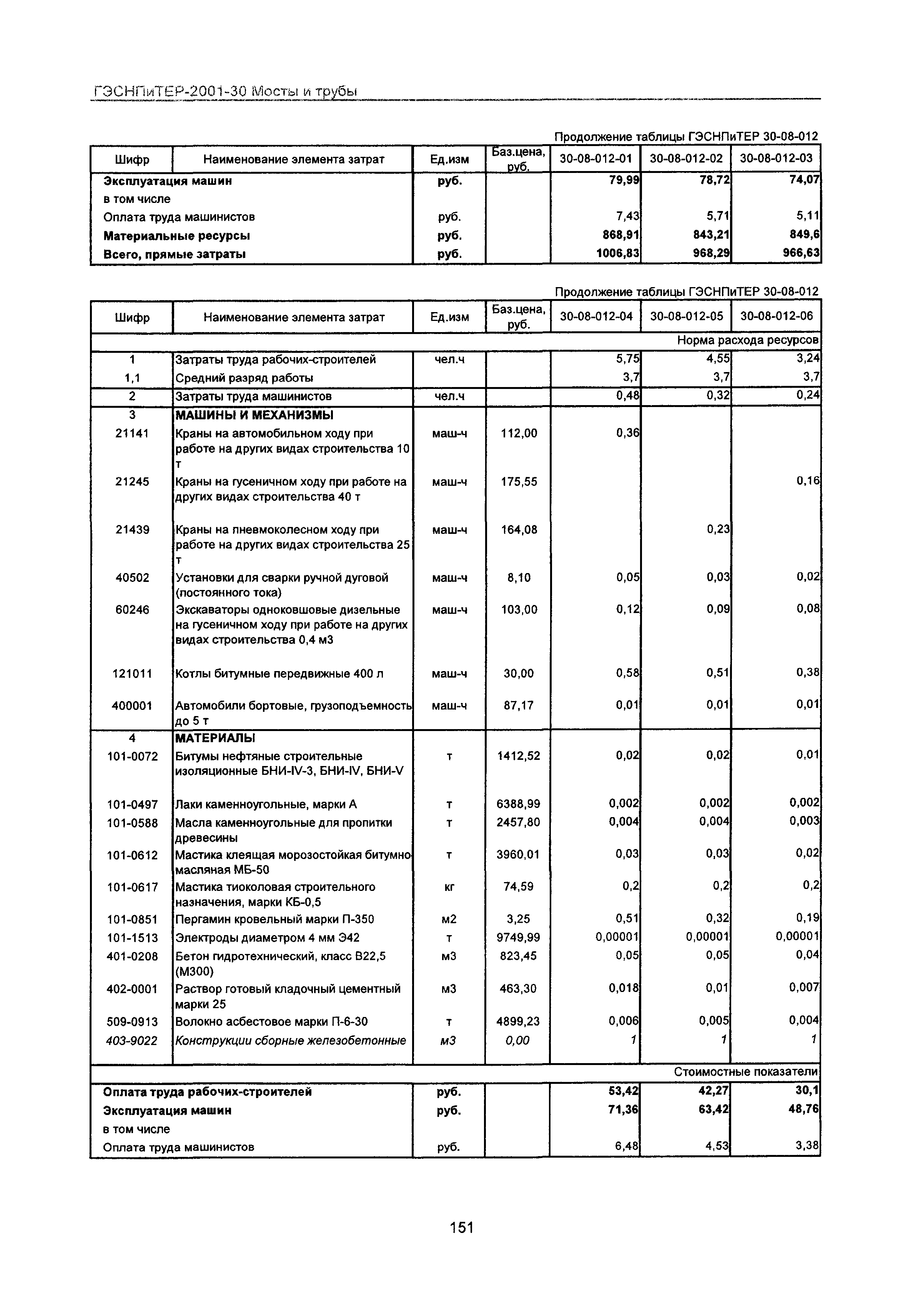 ГЭСНПиТЕР 2001-30 Московской области