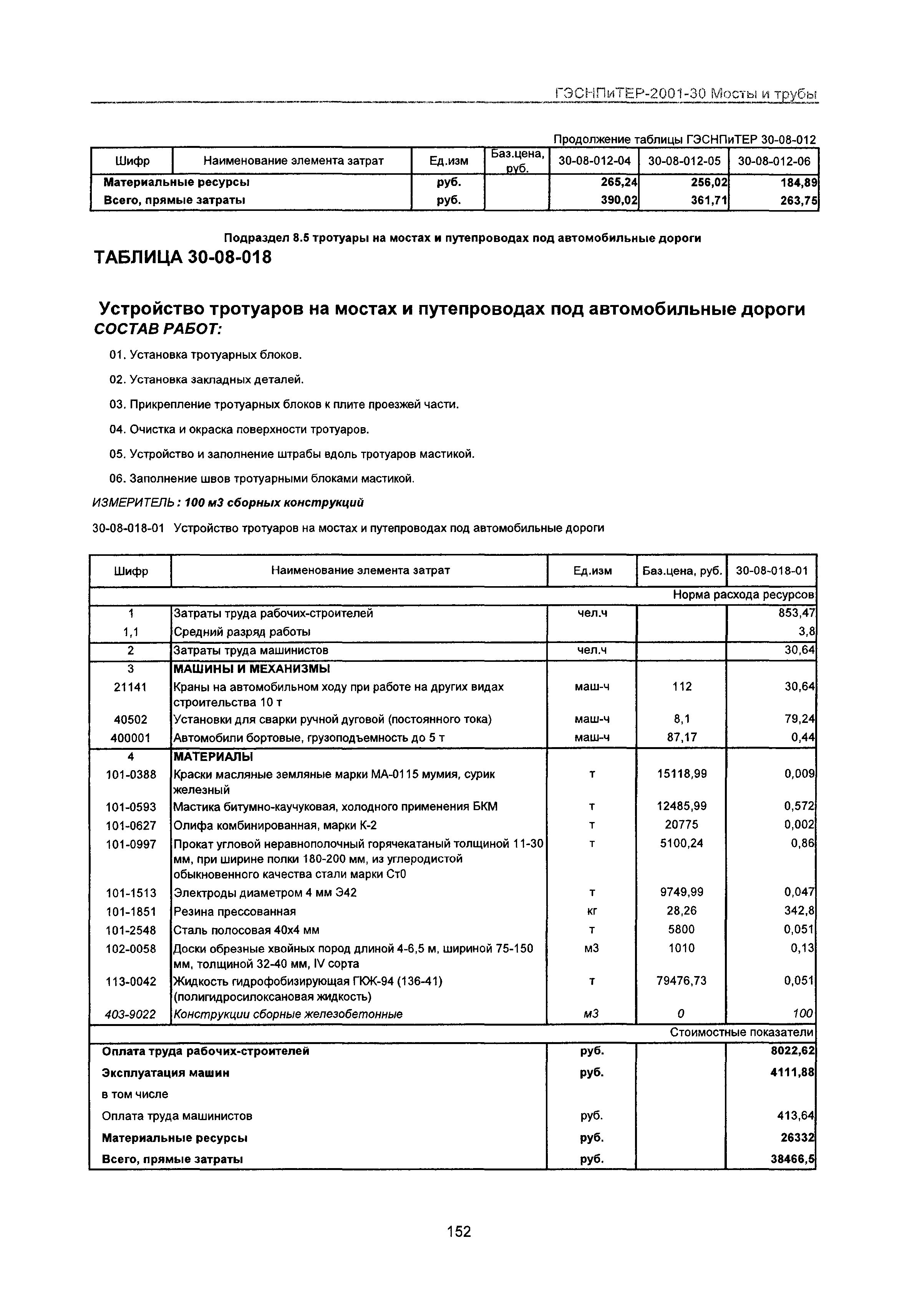 ГЭСНПиТЕР 2001-30 Московской области