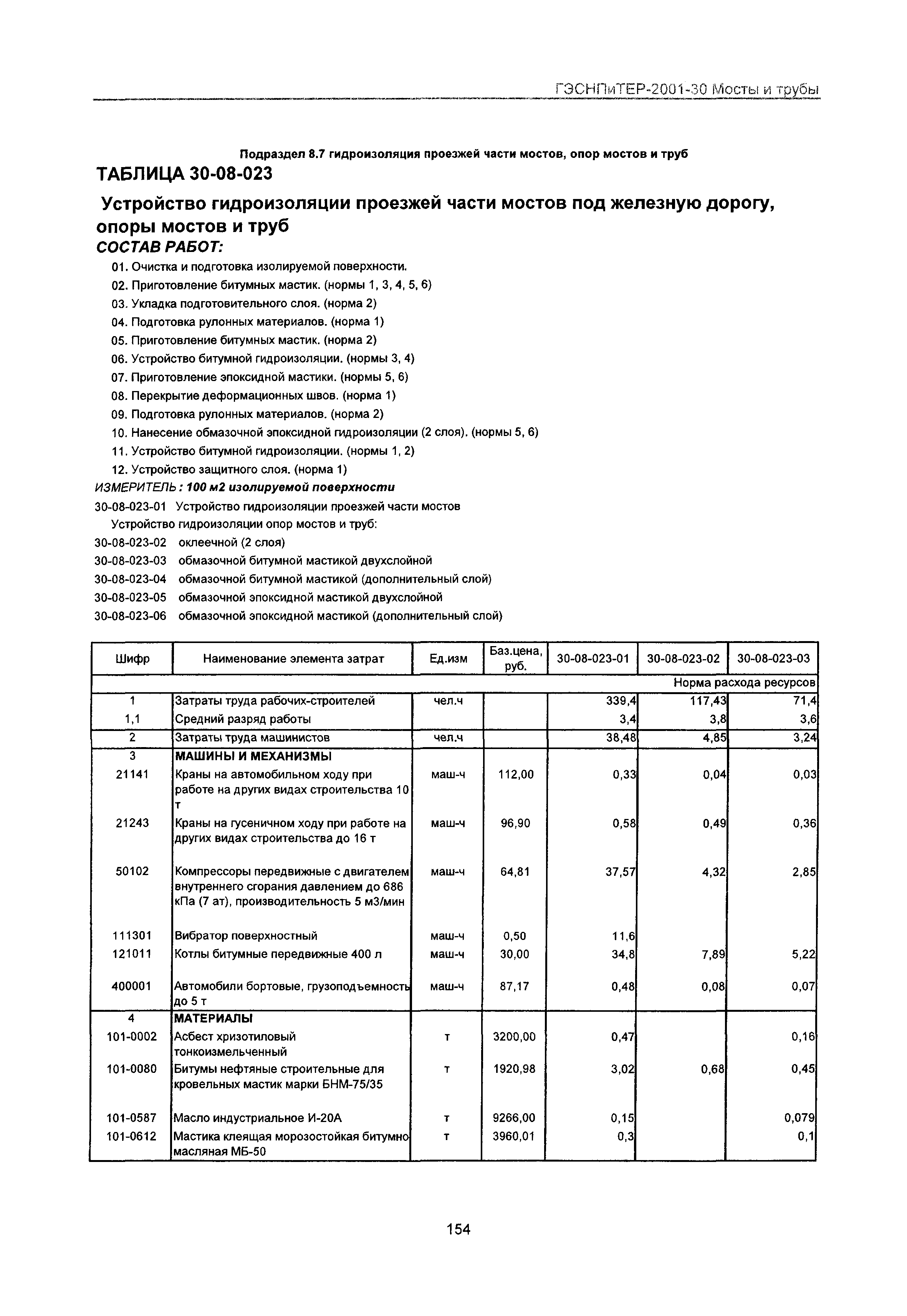 ГЭСНПиТЕР 2001-30 Московской области