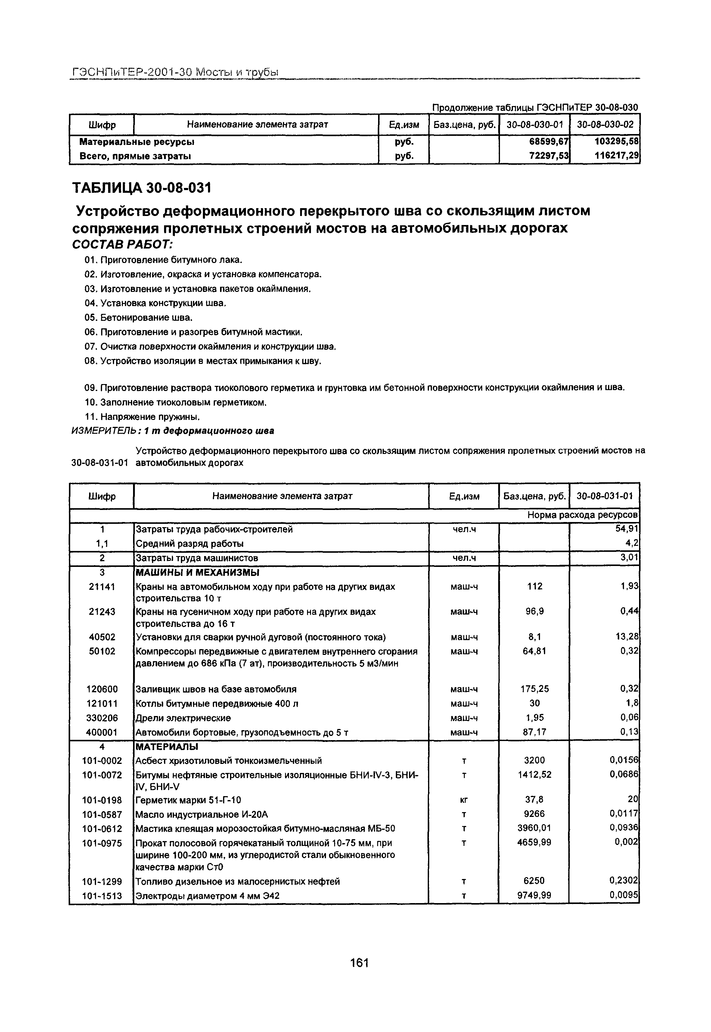 ГЭСНПиТЕР 2001-30 Московской области