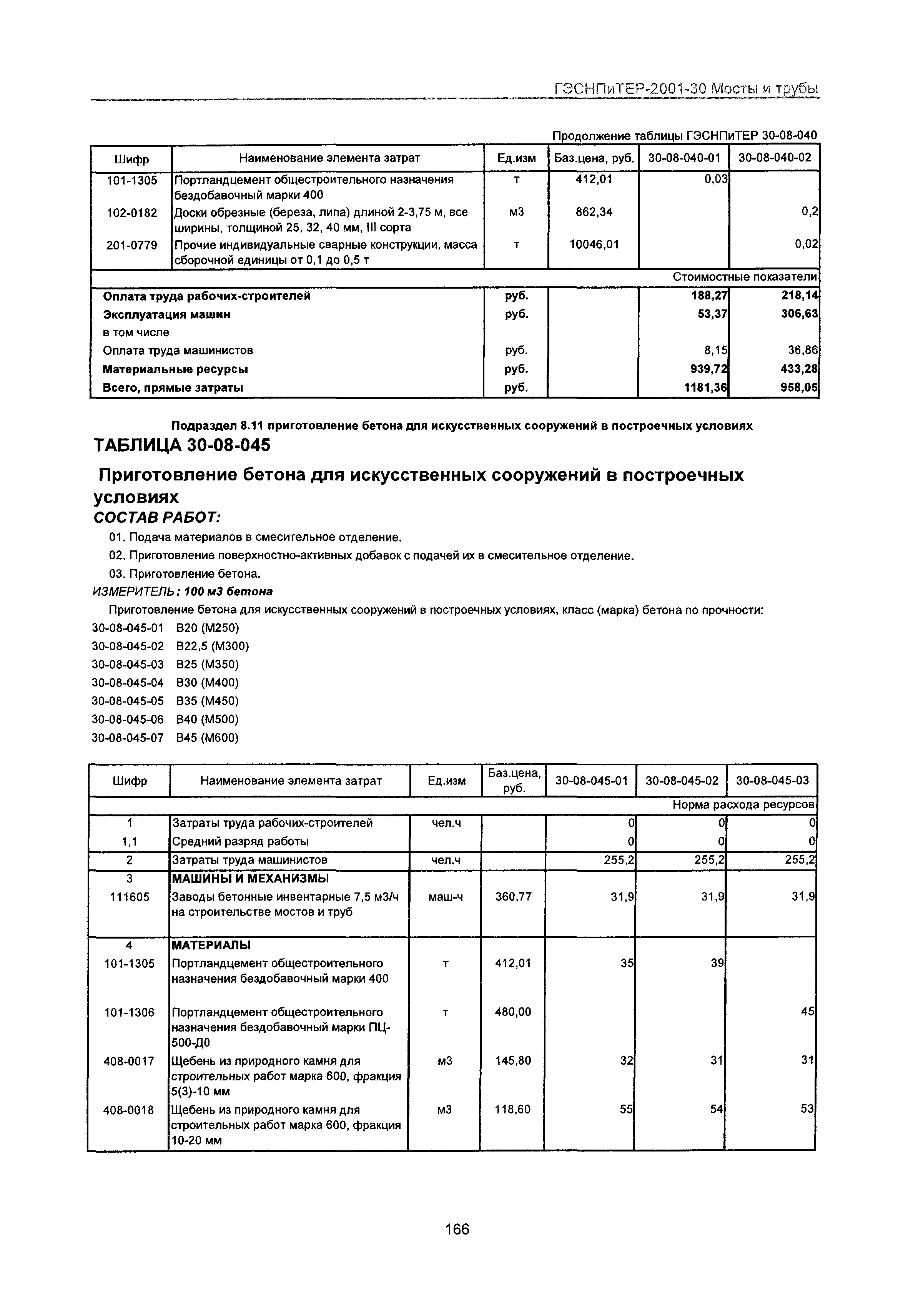 ГЭСНПиТЕР 2001-30 Московской области