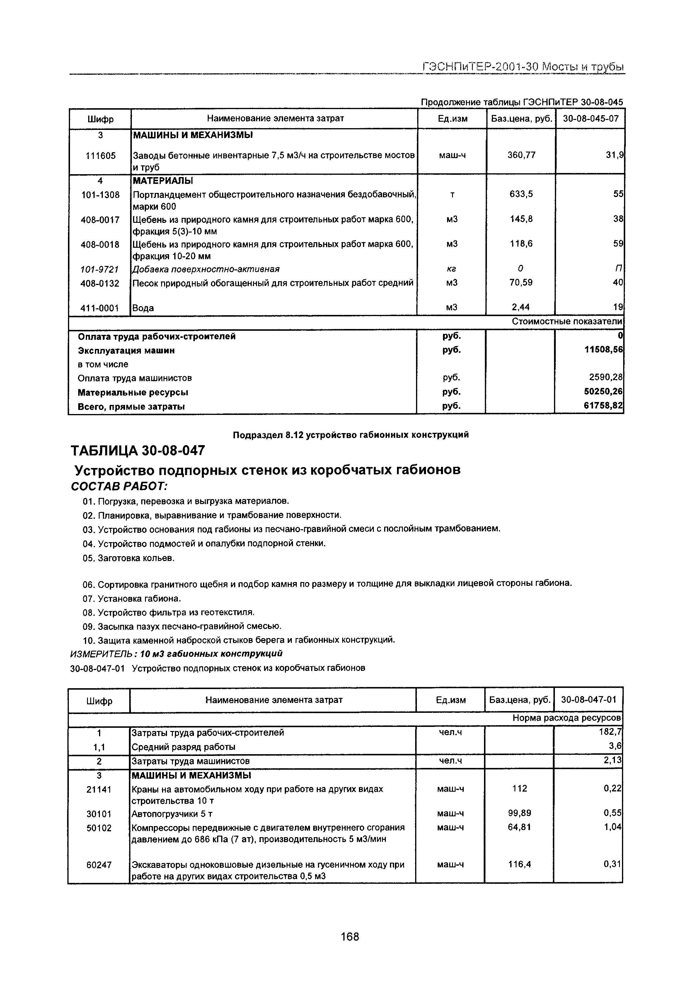 ГЭСНПиТЕР 2001-30 Московской области