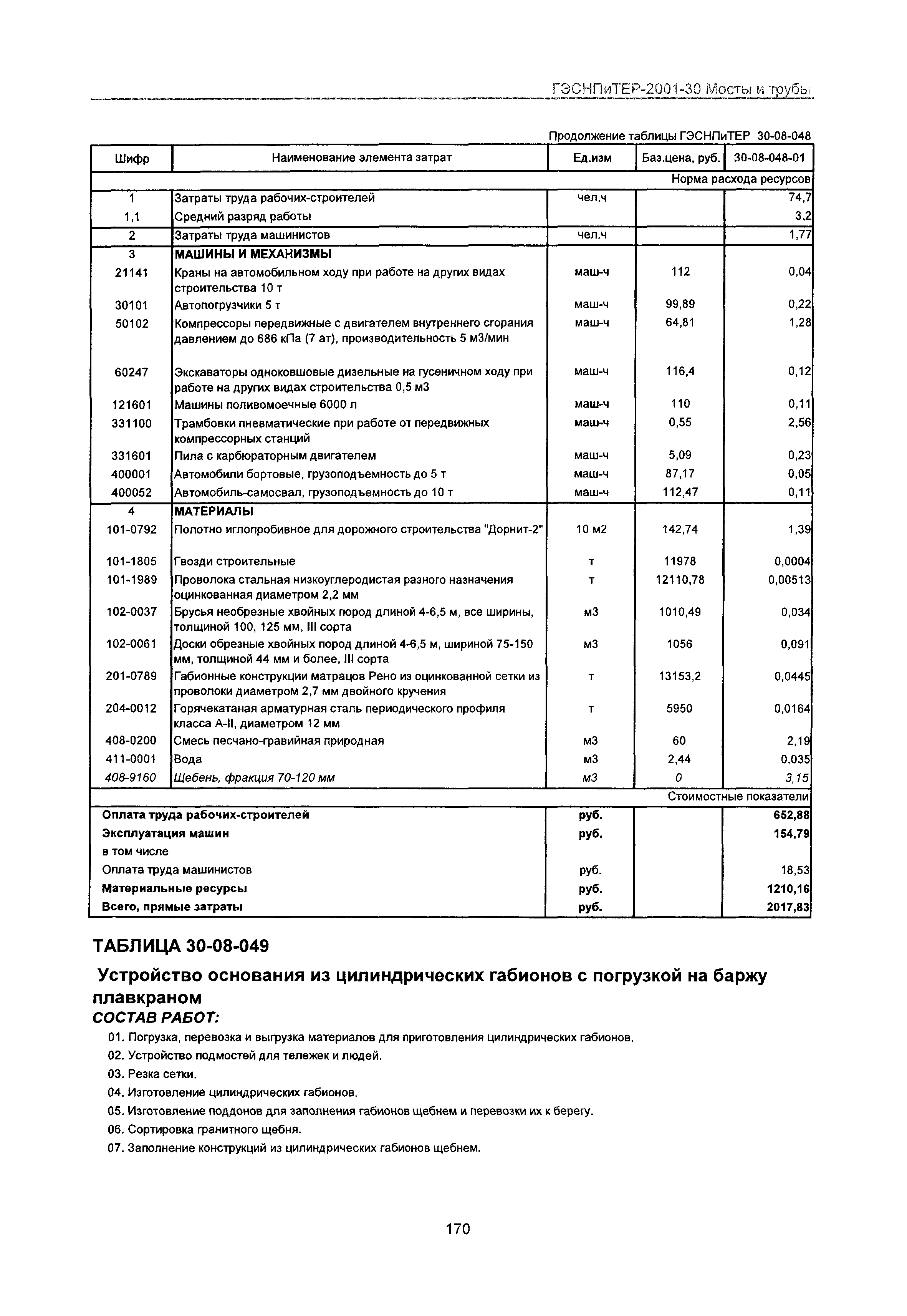 ГЭСНПиТЕР 2001-30 Московской области