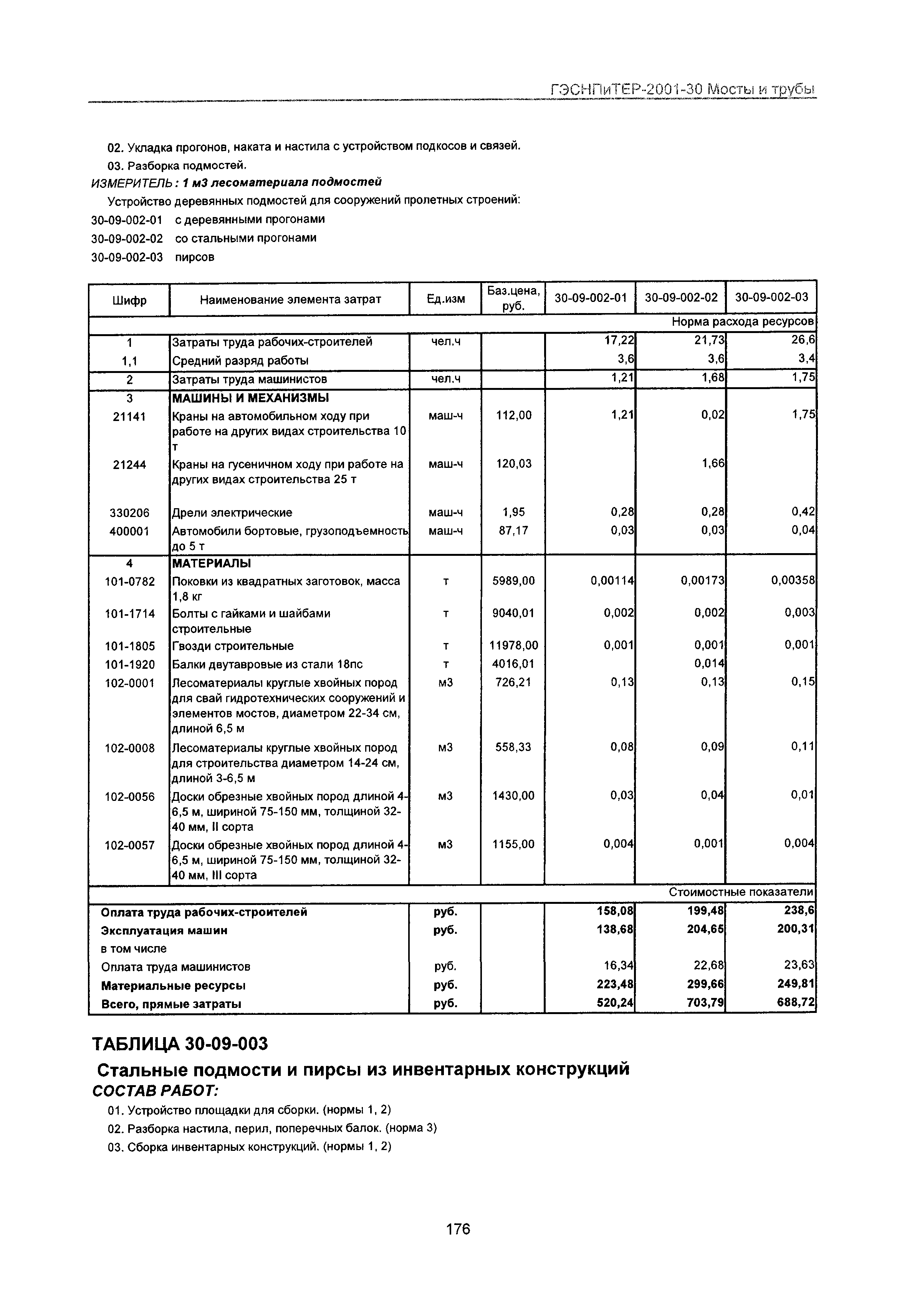 ГЭСНПиТЕР 2001-30 Московской области