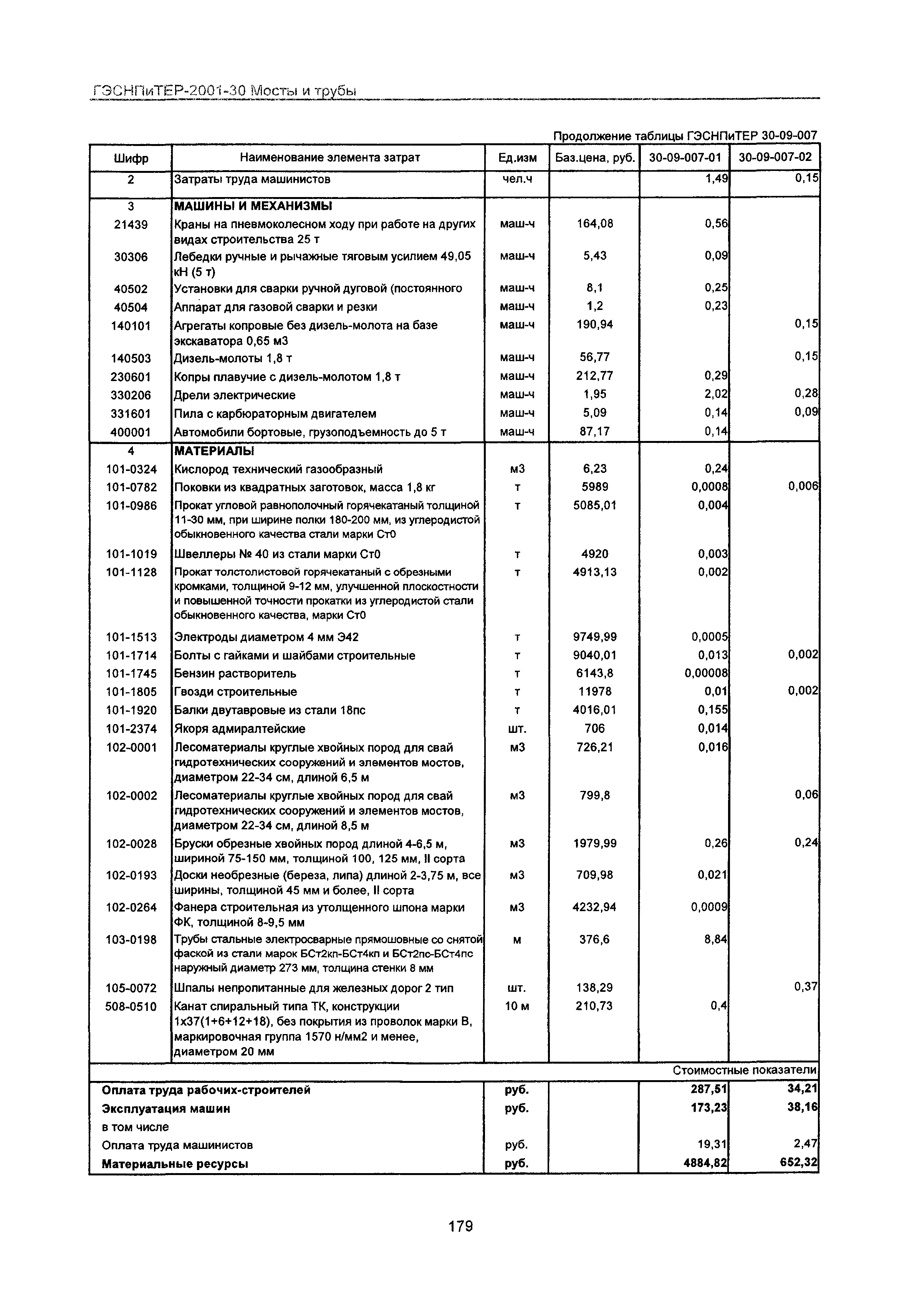 ГЭСНПиТЕР 2001-30 Московской области