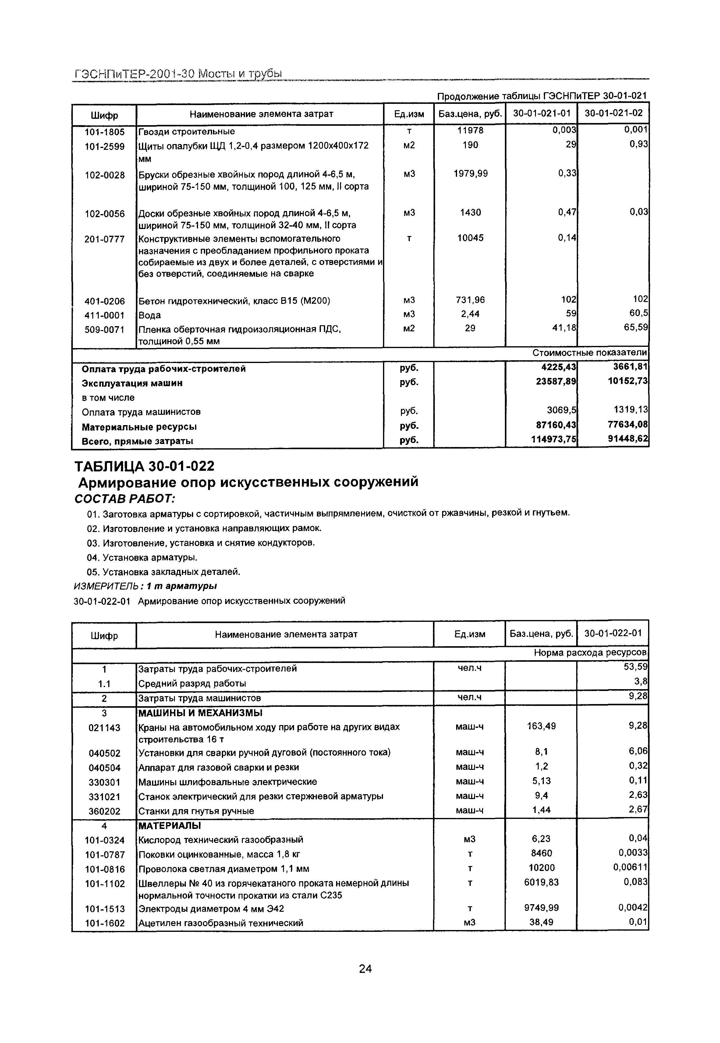 ГЭСНПиТЕР 2001-30 Московской области