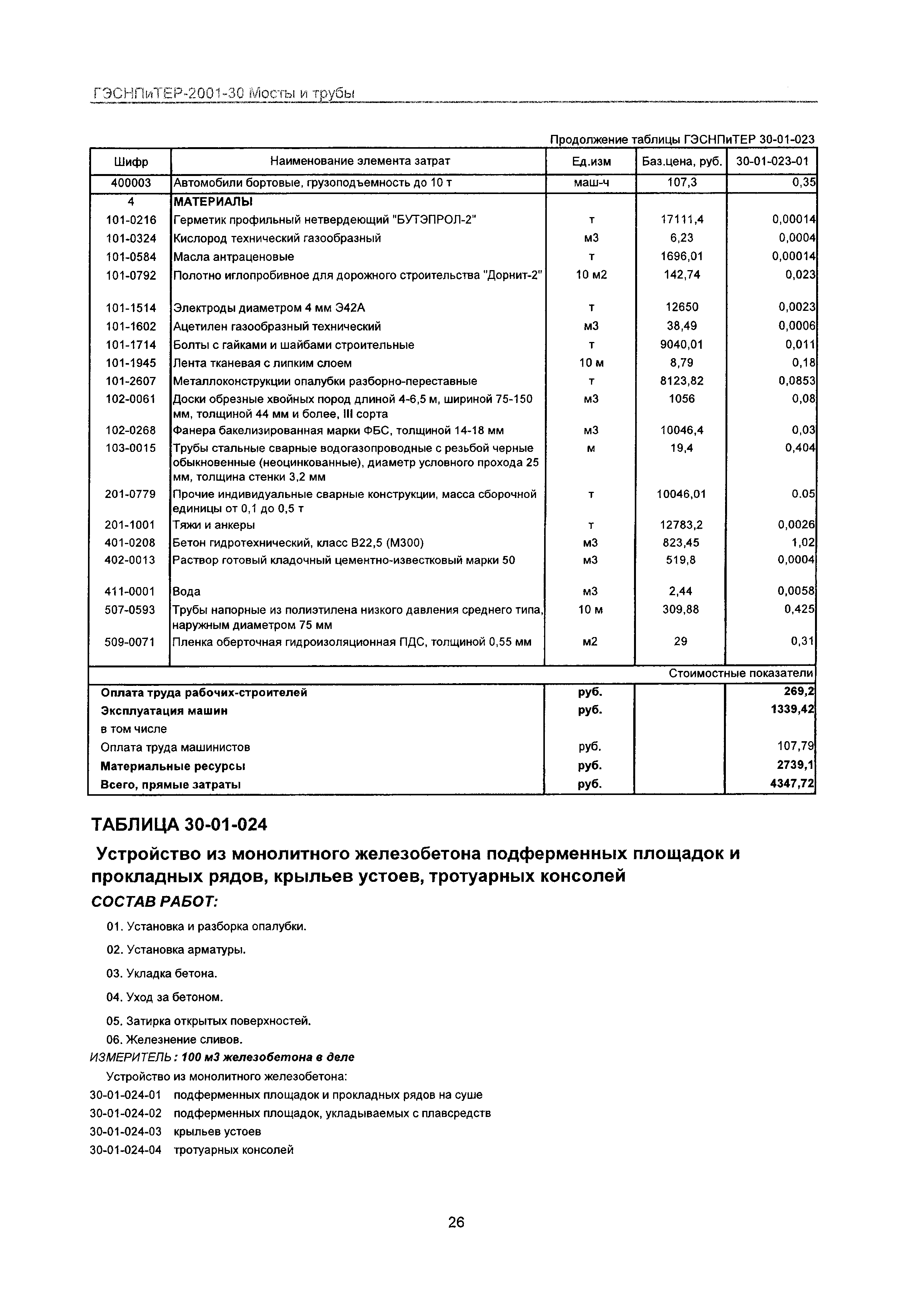 ГЭСНПиТЕР 2001-30 Московской области