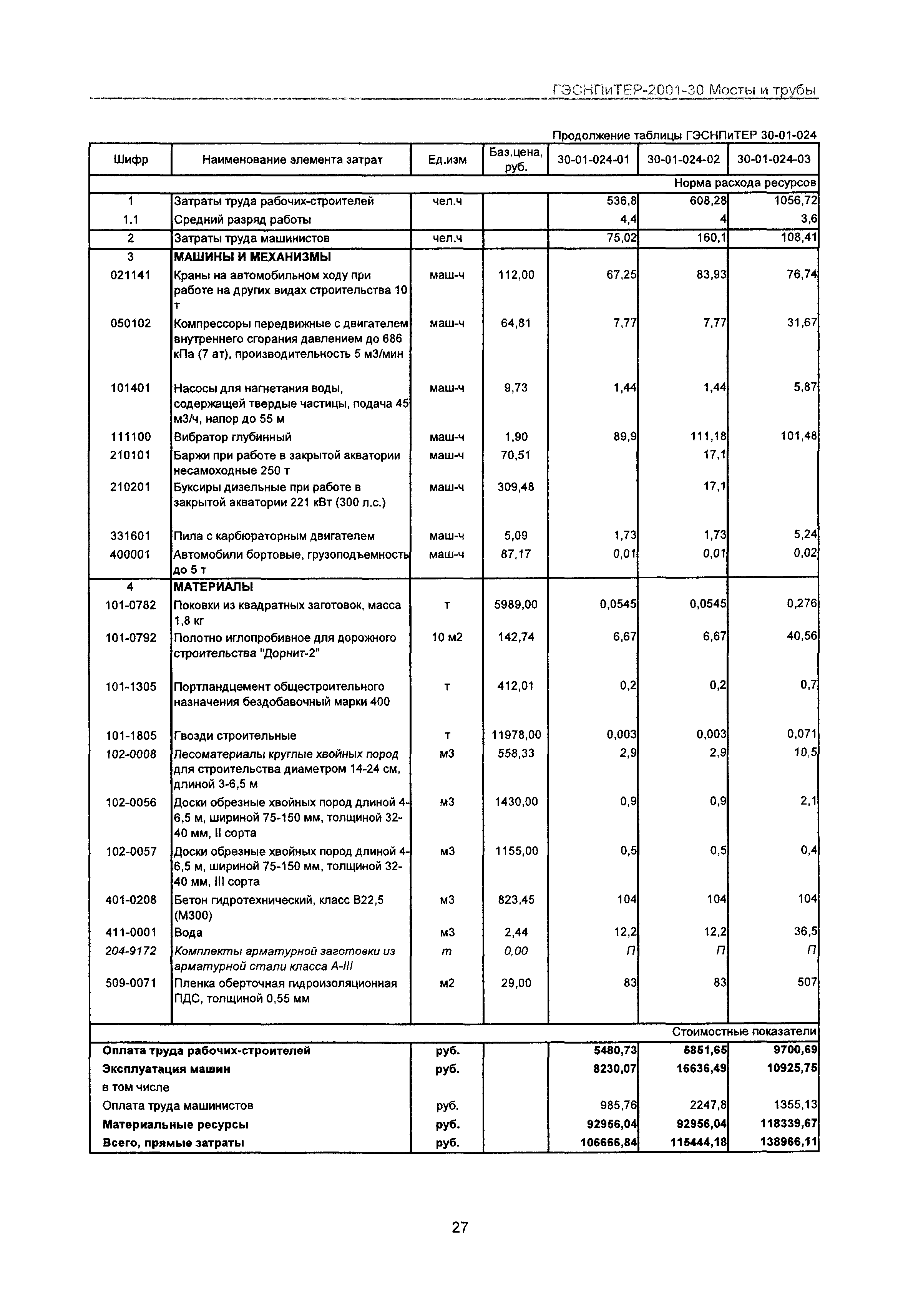 ГЭСНПиТЕР 2001-30 Московской области