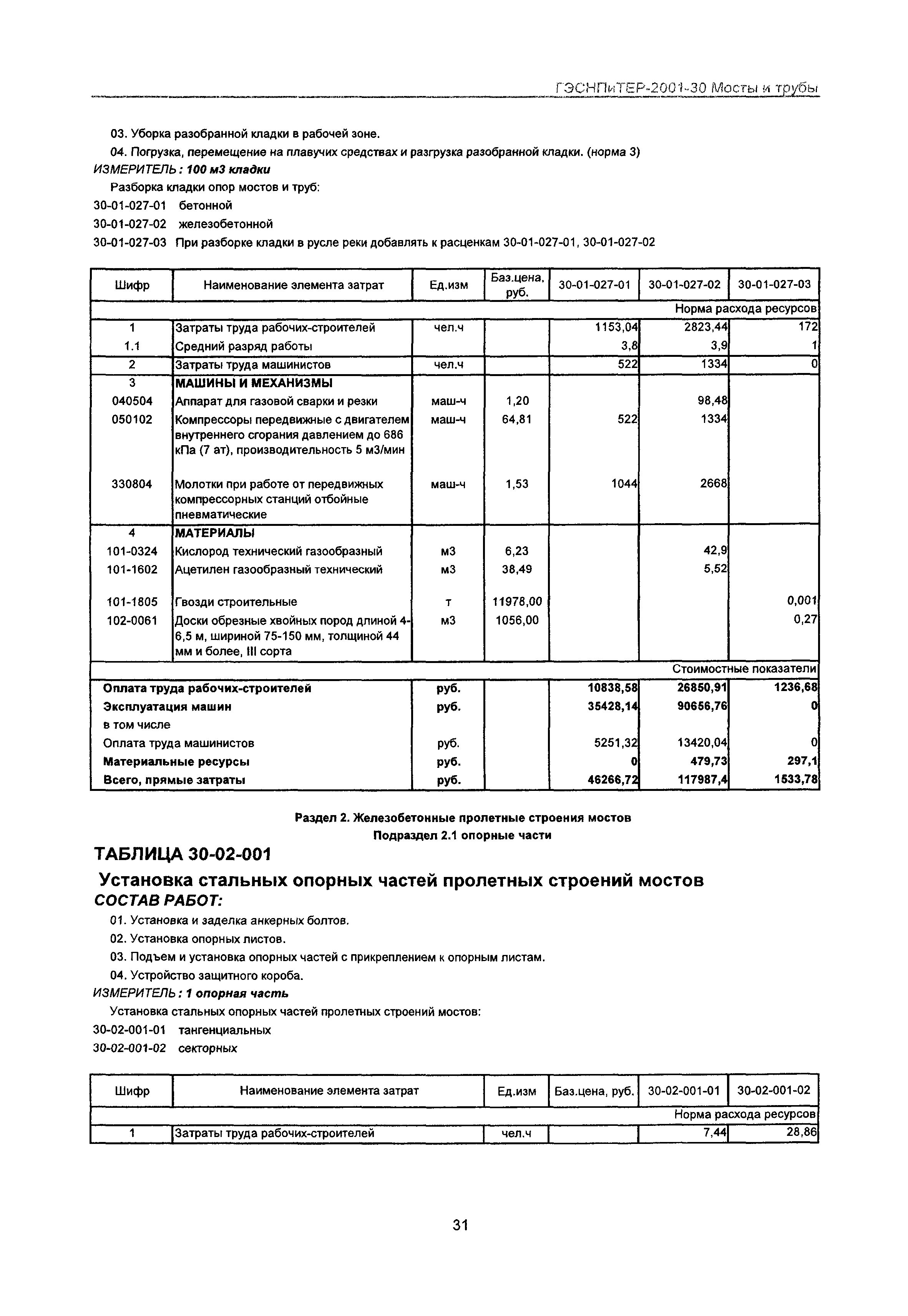 ГЭСНПиТЕР 2001-30 Московской области