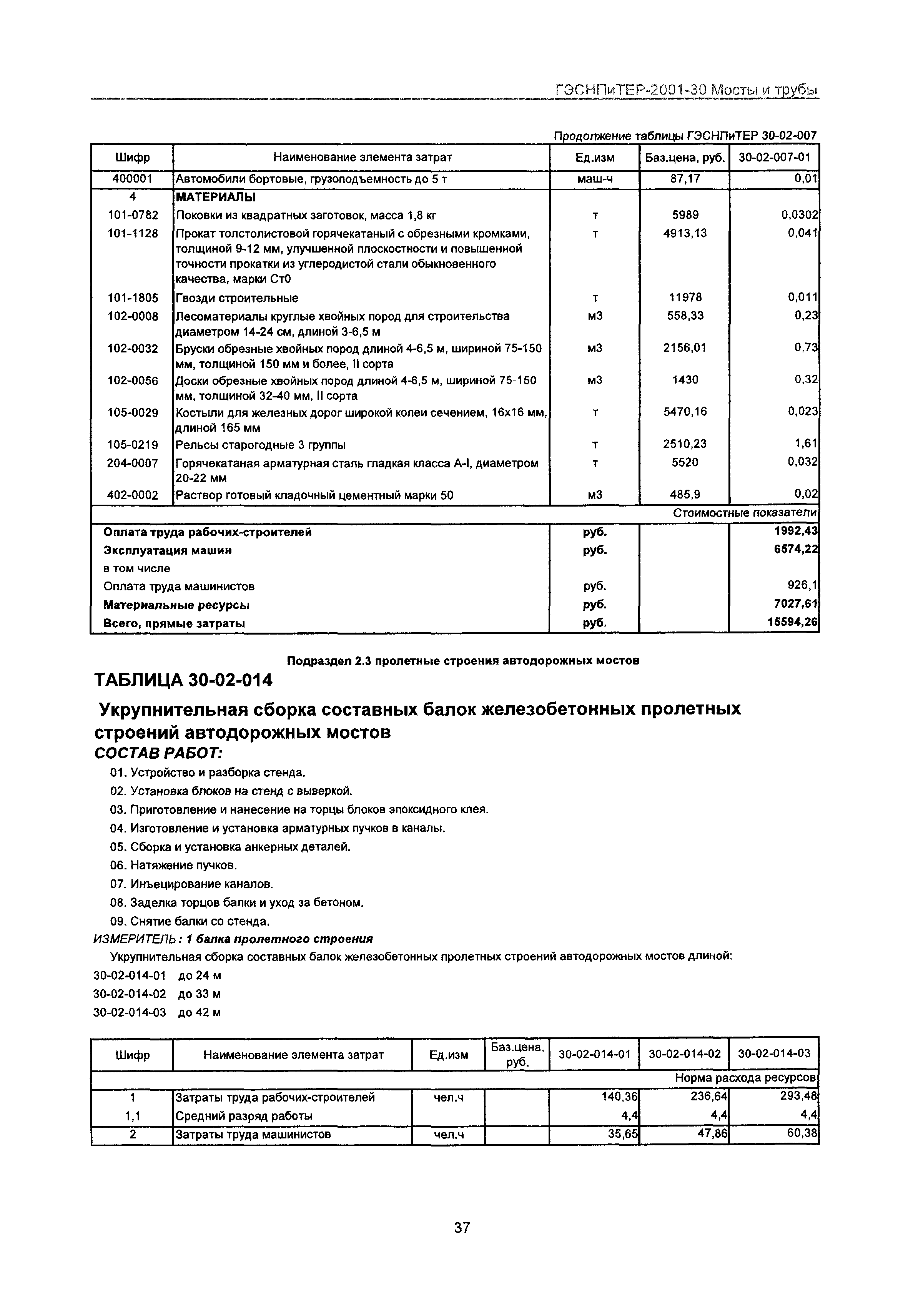 ГЭСНПиТЕР 2001-30 Московской области