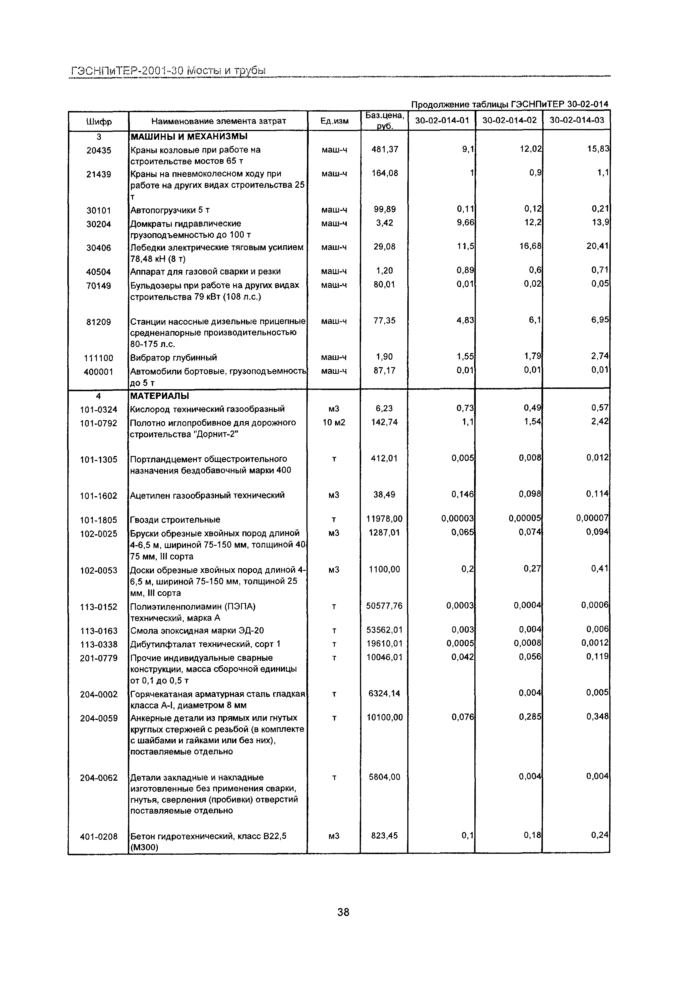 ГЭСНПиТЕР 2001-30 Московской области