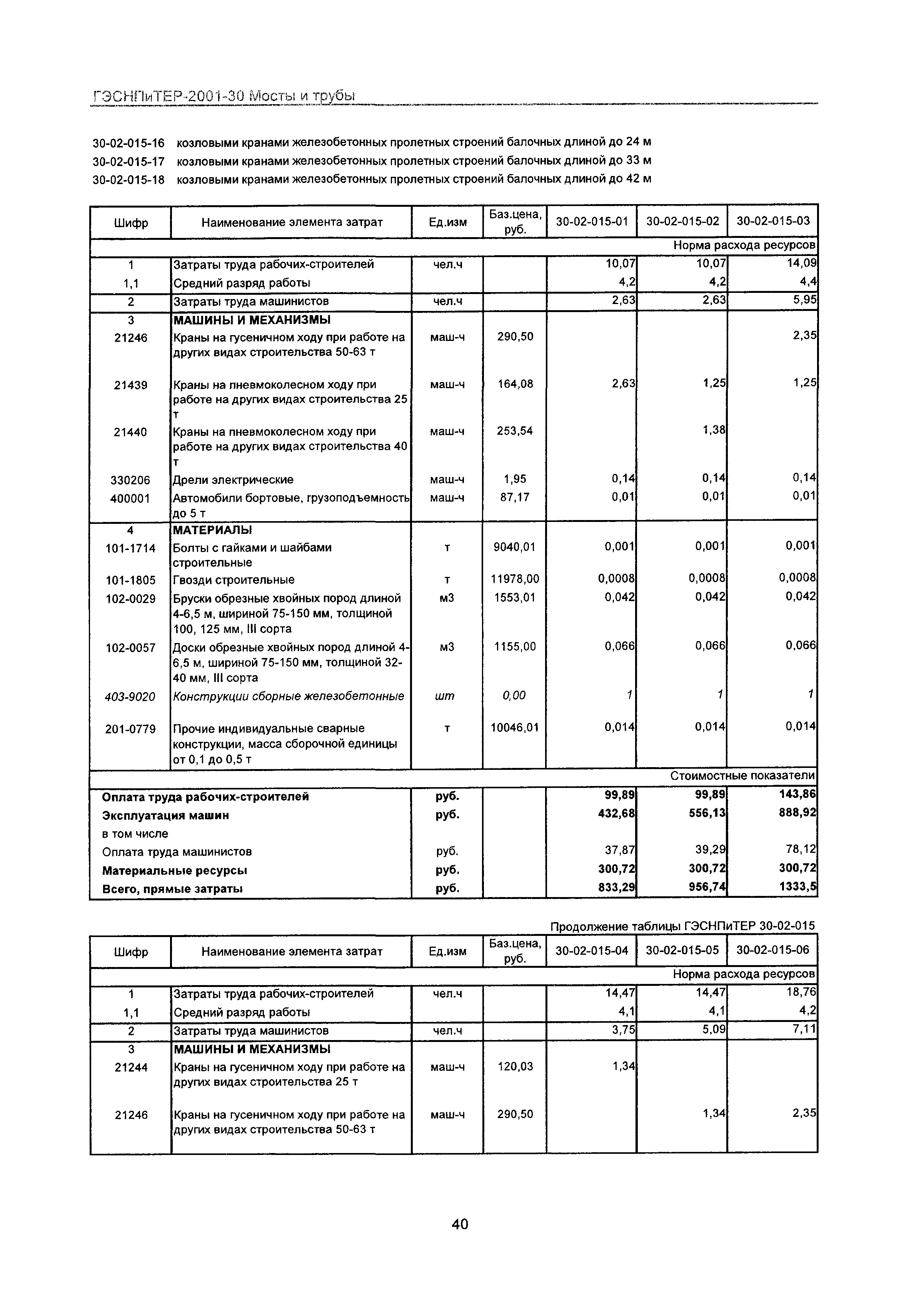 ГЭСНПиТЕР 2001-30 Московской области