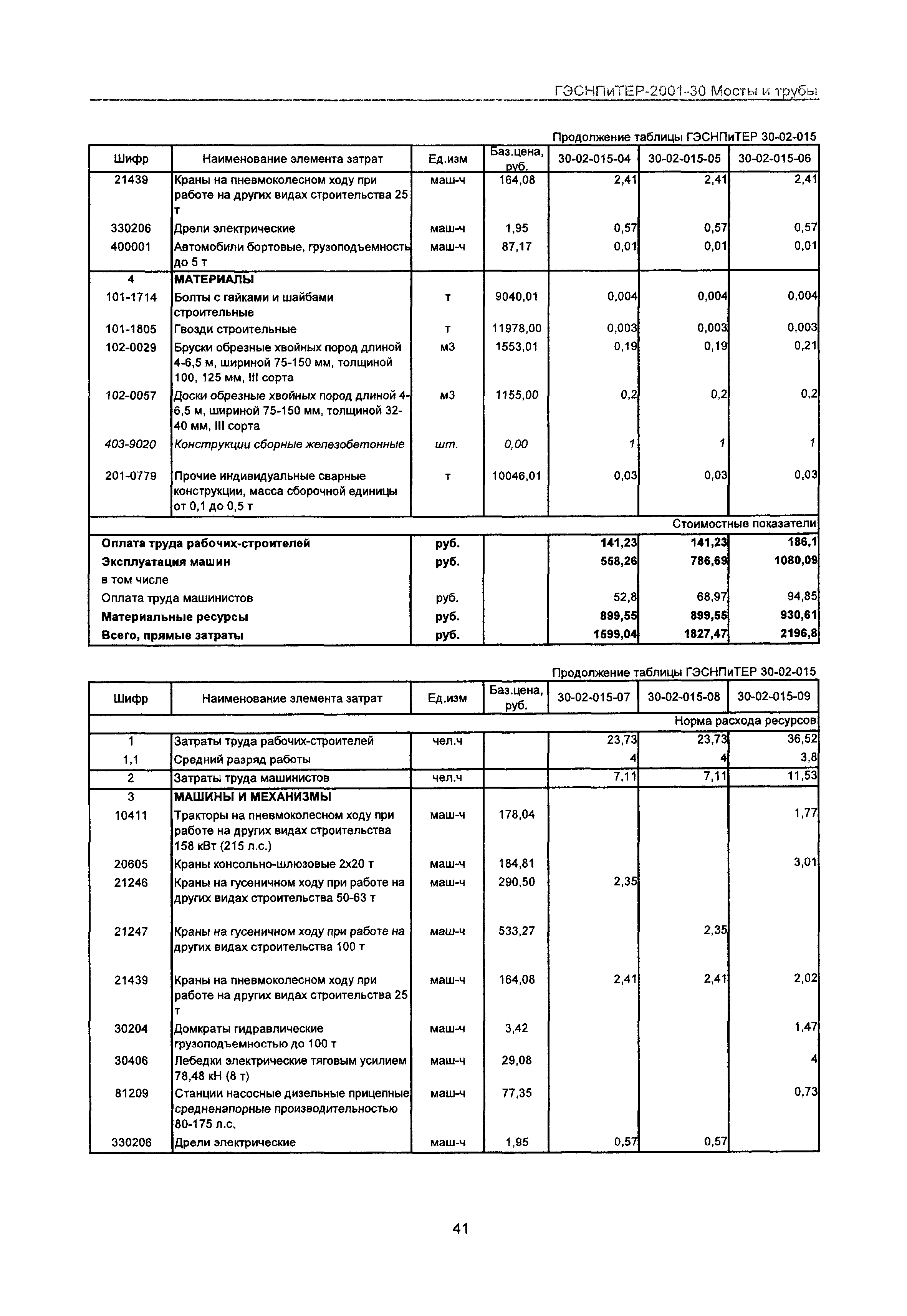 ГЭСНПиТЕР 2001-30 Московской области