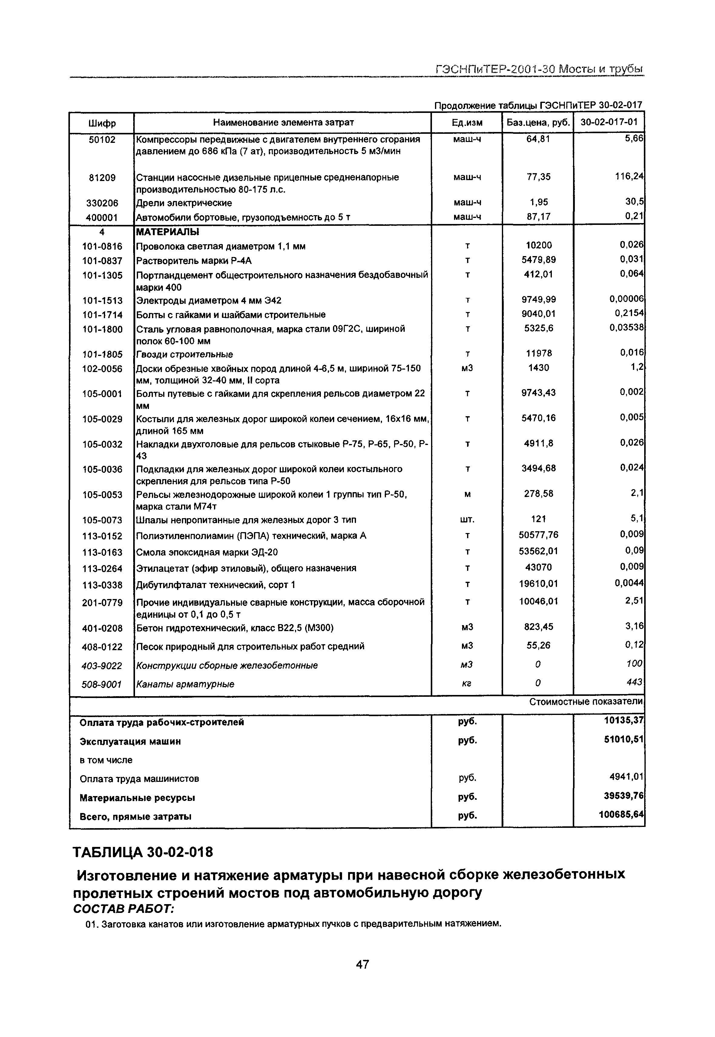 ГЭСНПиТЕР 2001-30 Московской области