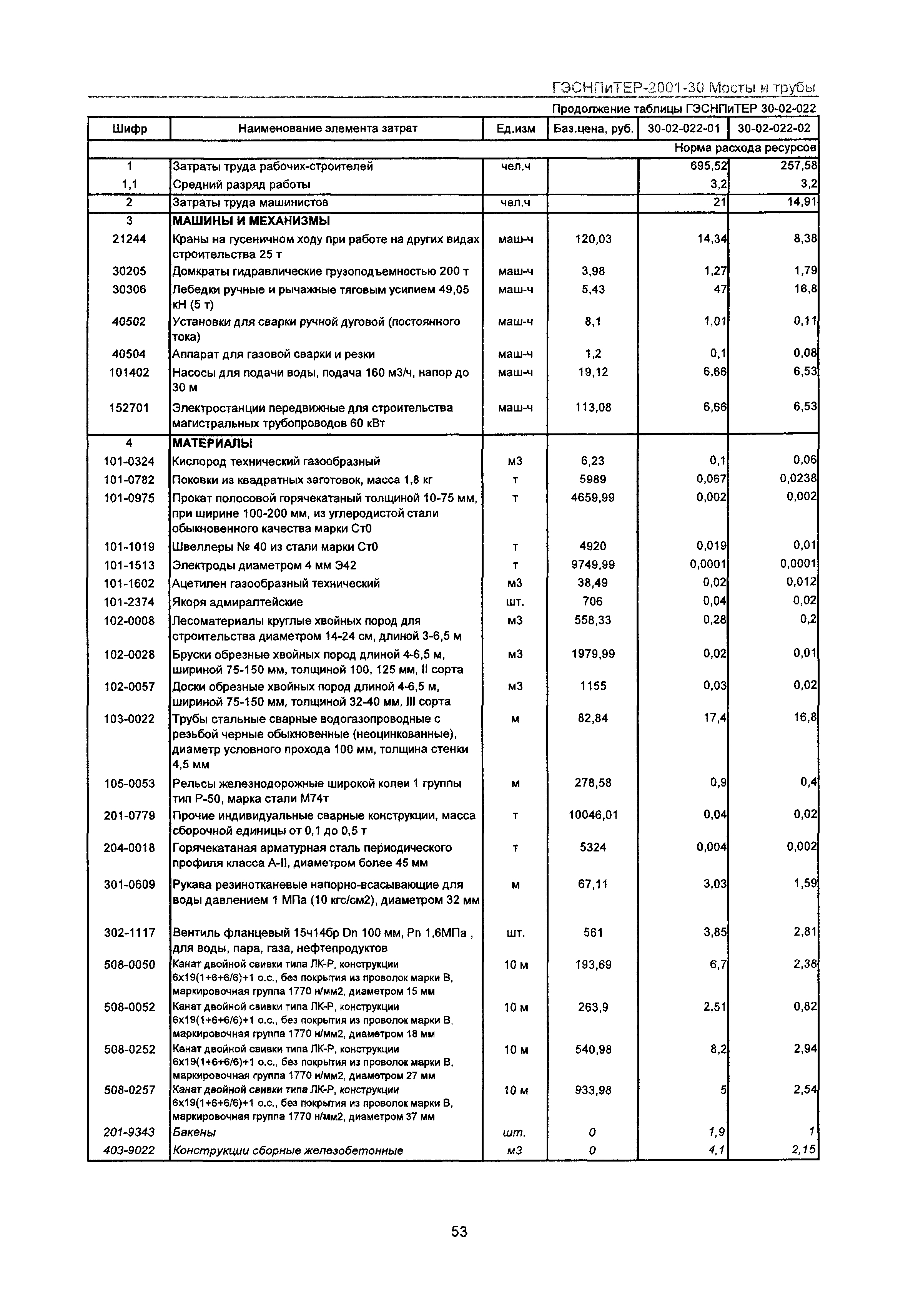 ГЭСНПиТЕР 2001-30 Московской области