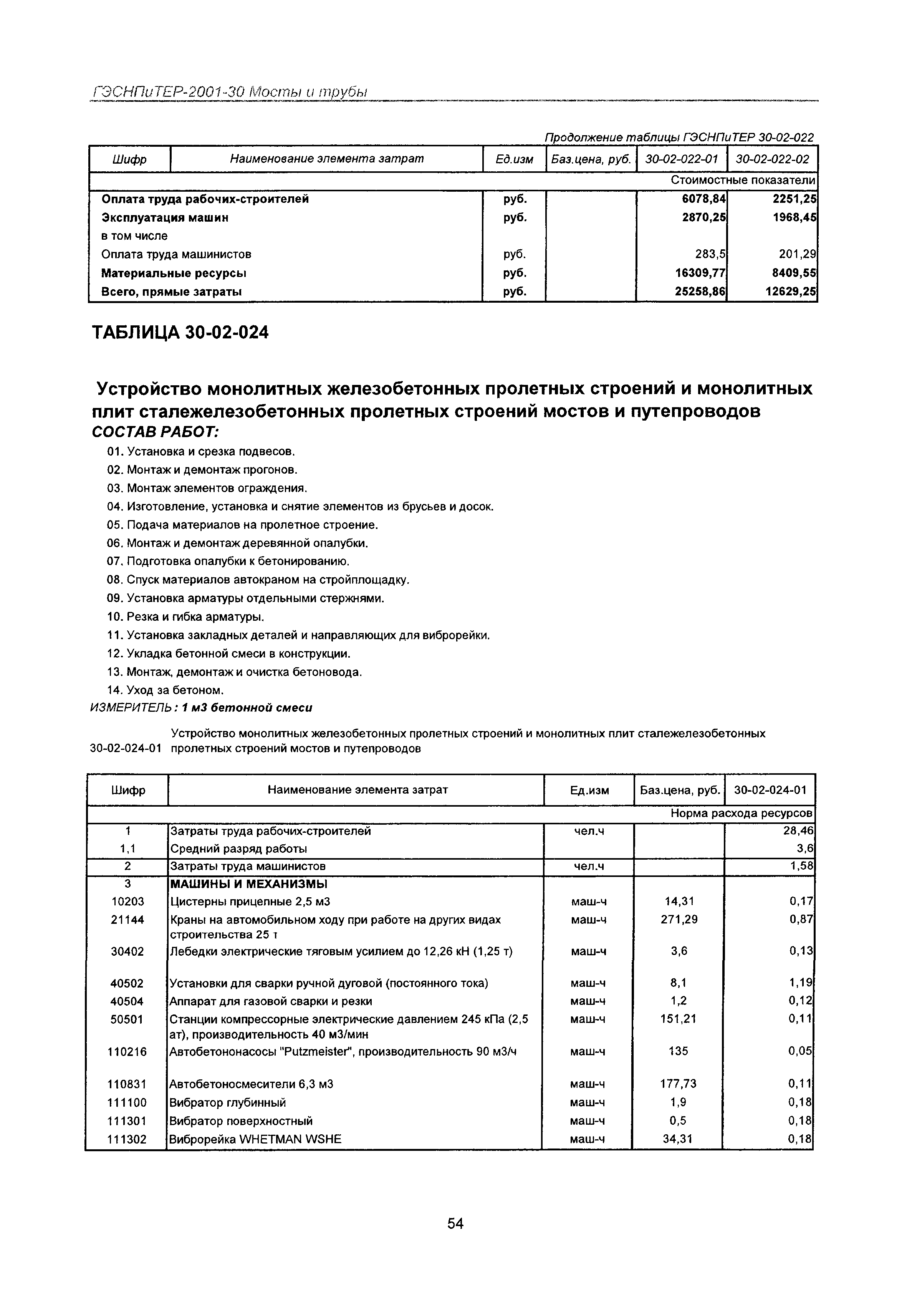 ГЭСНПиТЕР 2001-30 Московской области