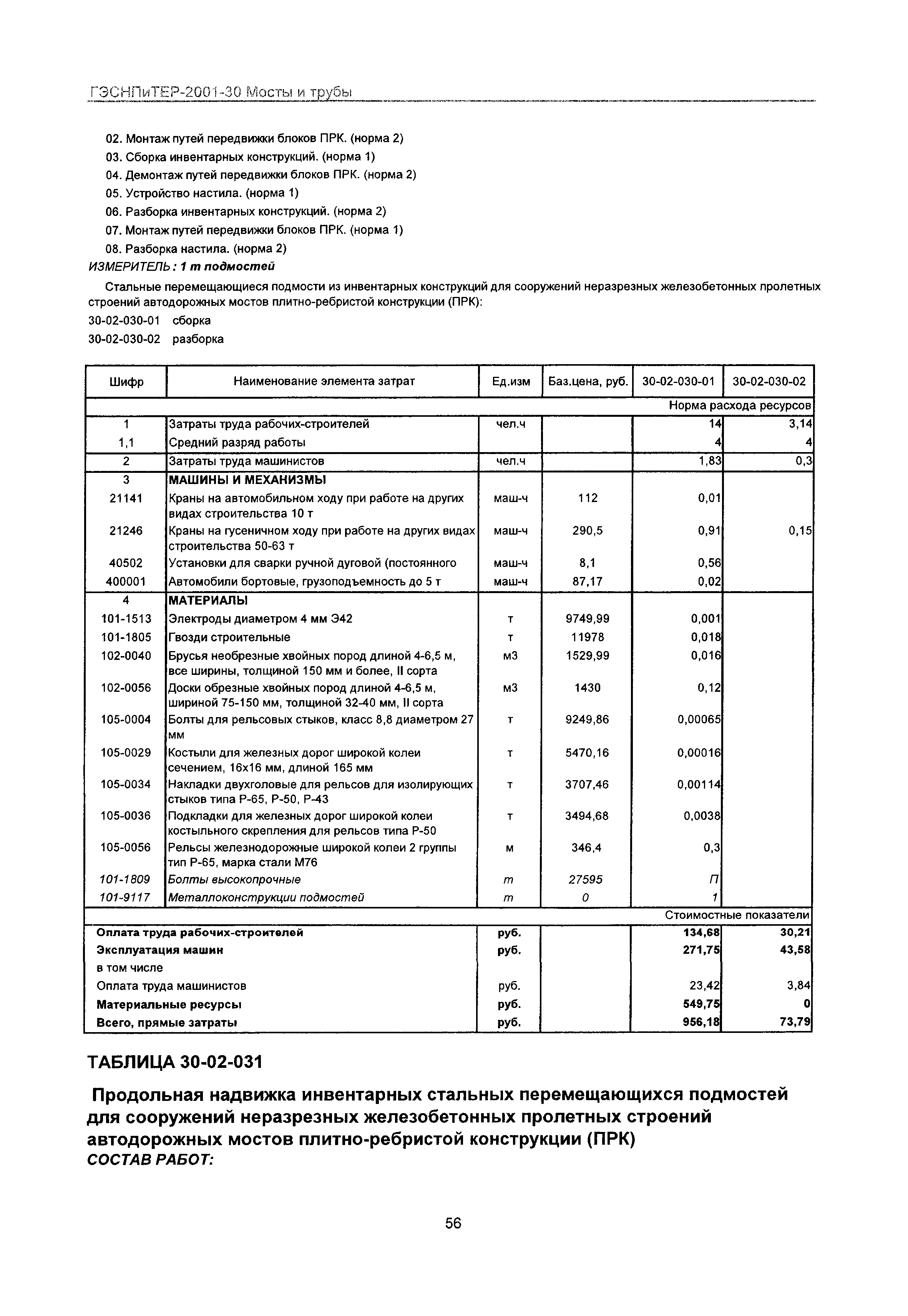 ГЭСНПиТЕР 2001-30 Московской области