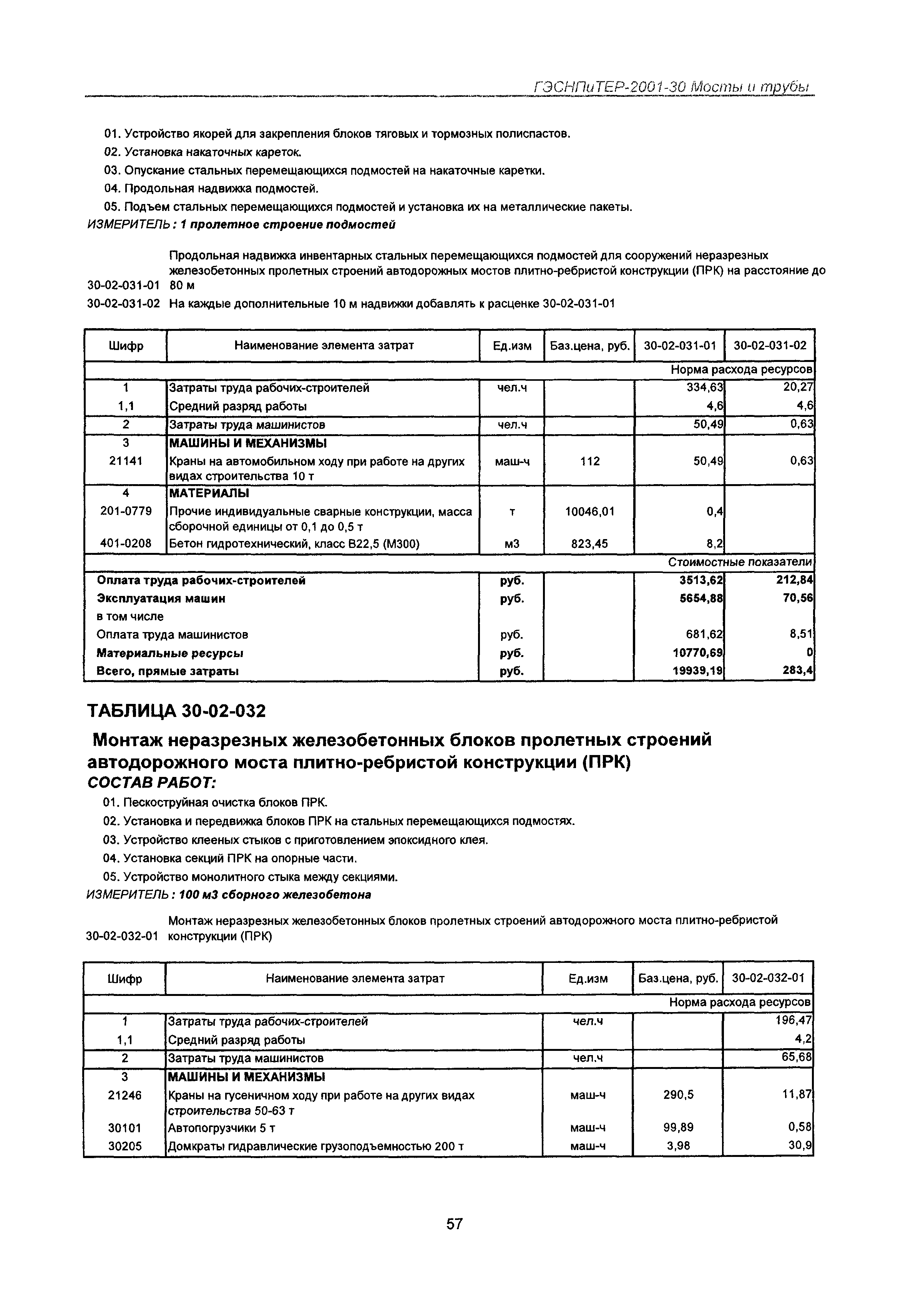 ГЭСНПиТЕР 2001-30 Московской области