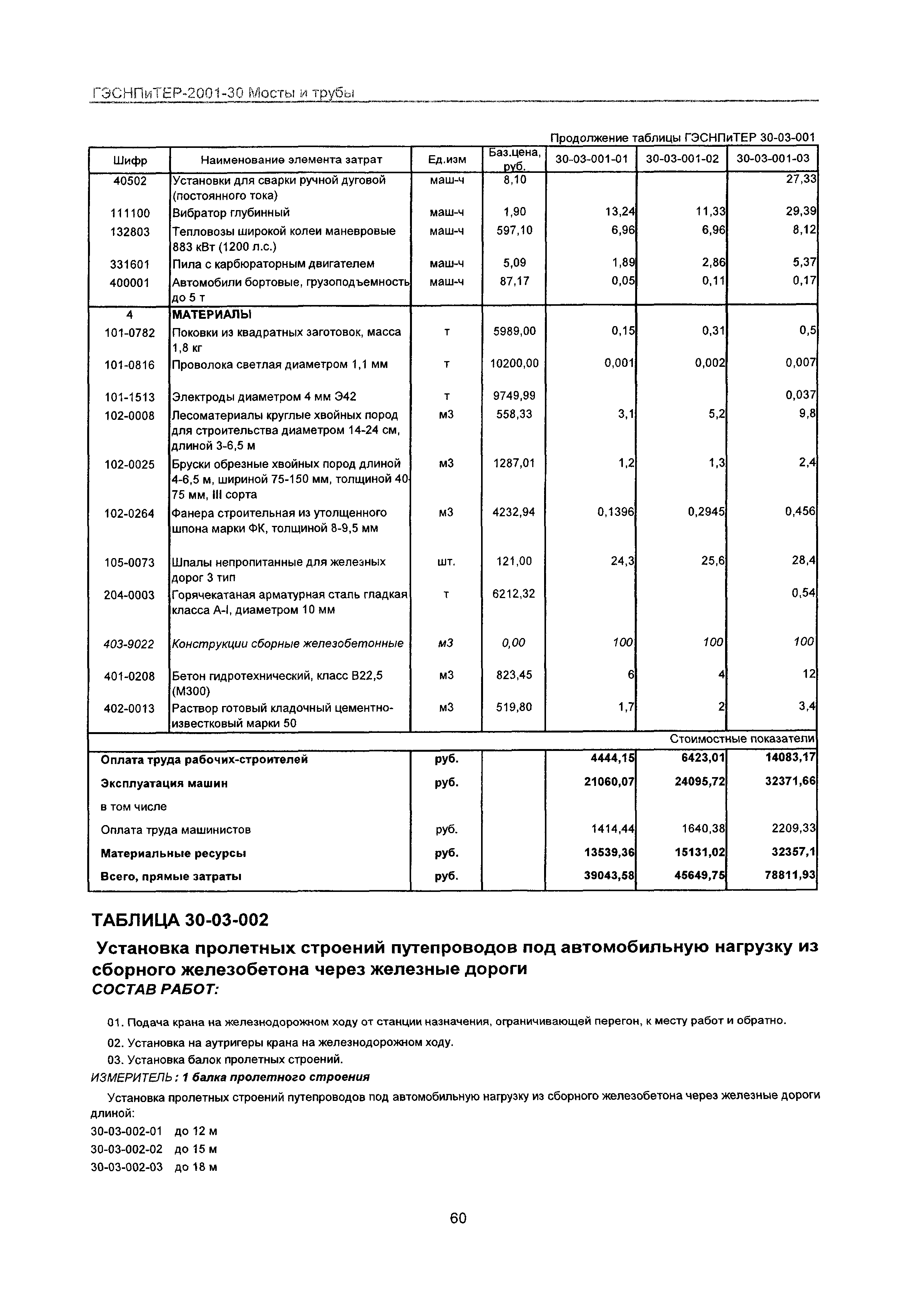 ГЭСНПиТЕР 2001-30 Московской области