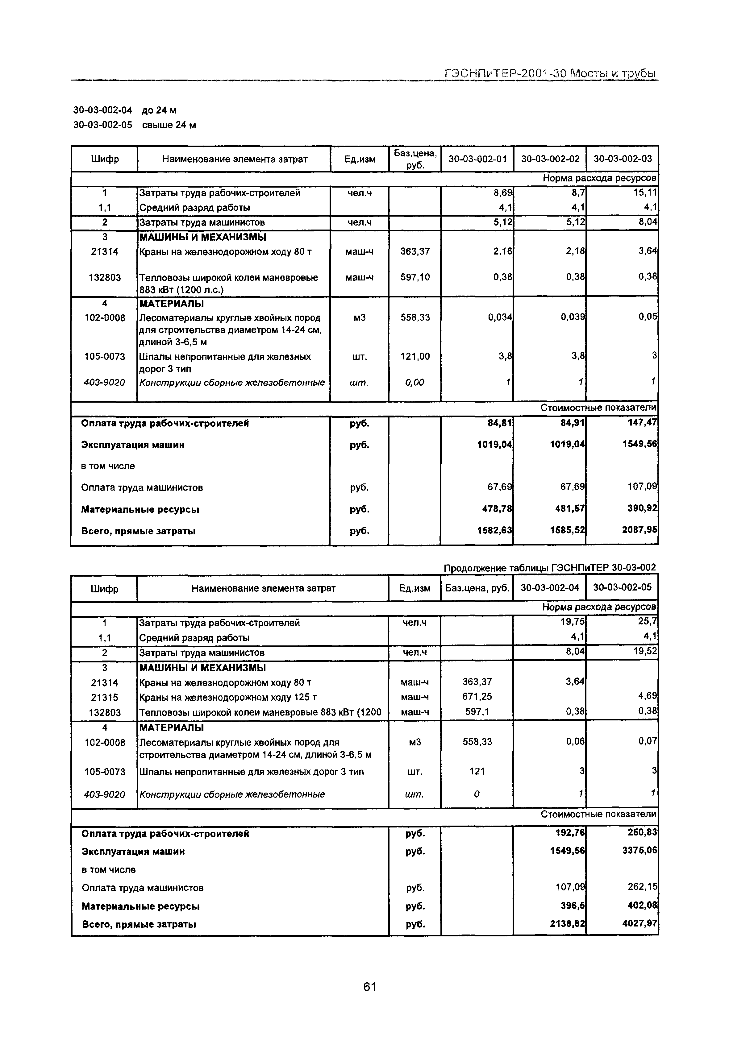 ГЭСНПиТЕР 2001-30 Московской области