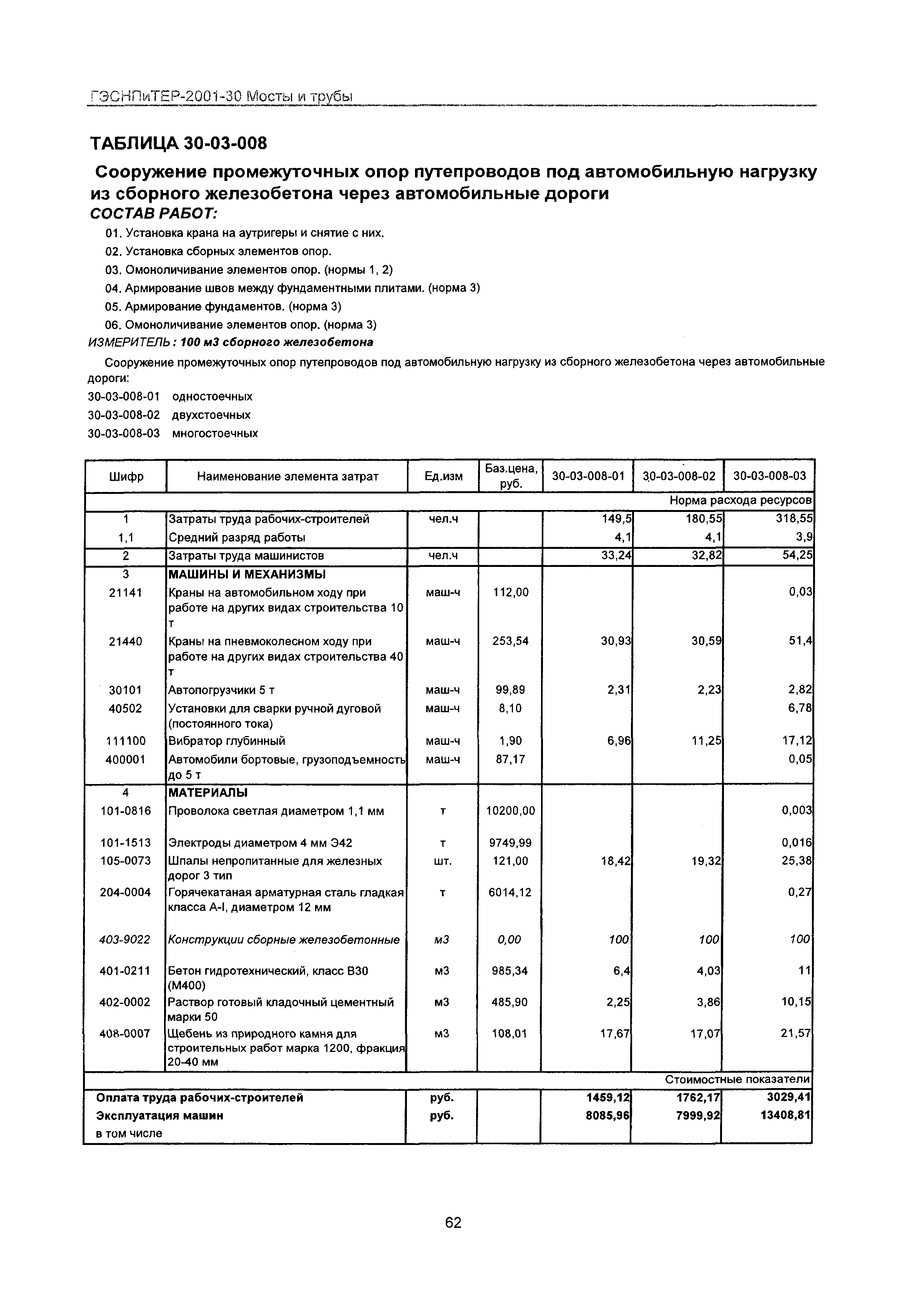 ГЭСНПиТЕР 2001-30 Московской области