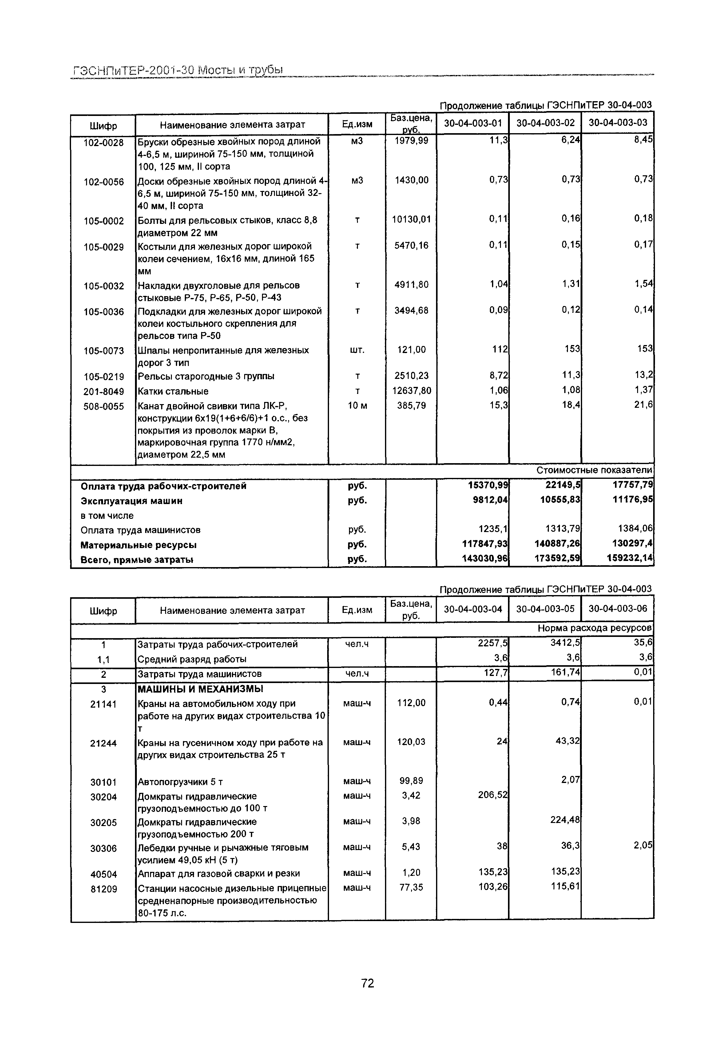 ГЭСНПиТЕР 2001-30 Московской области