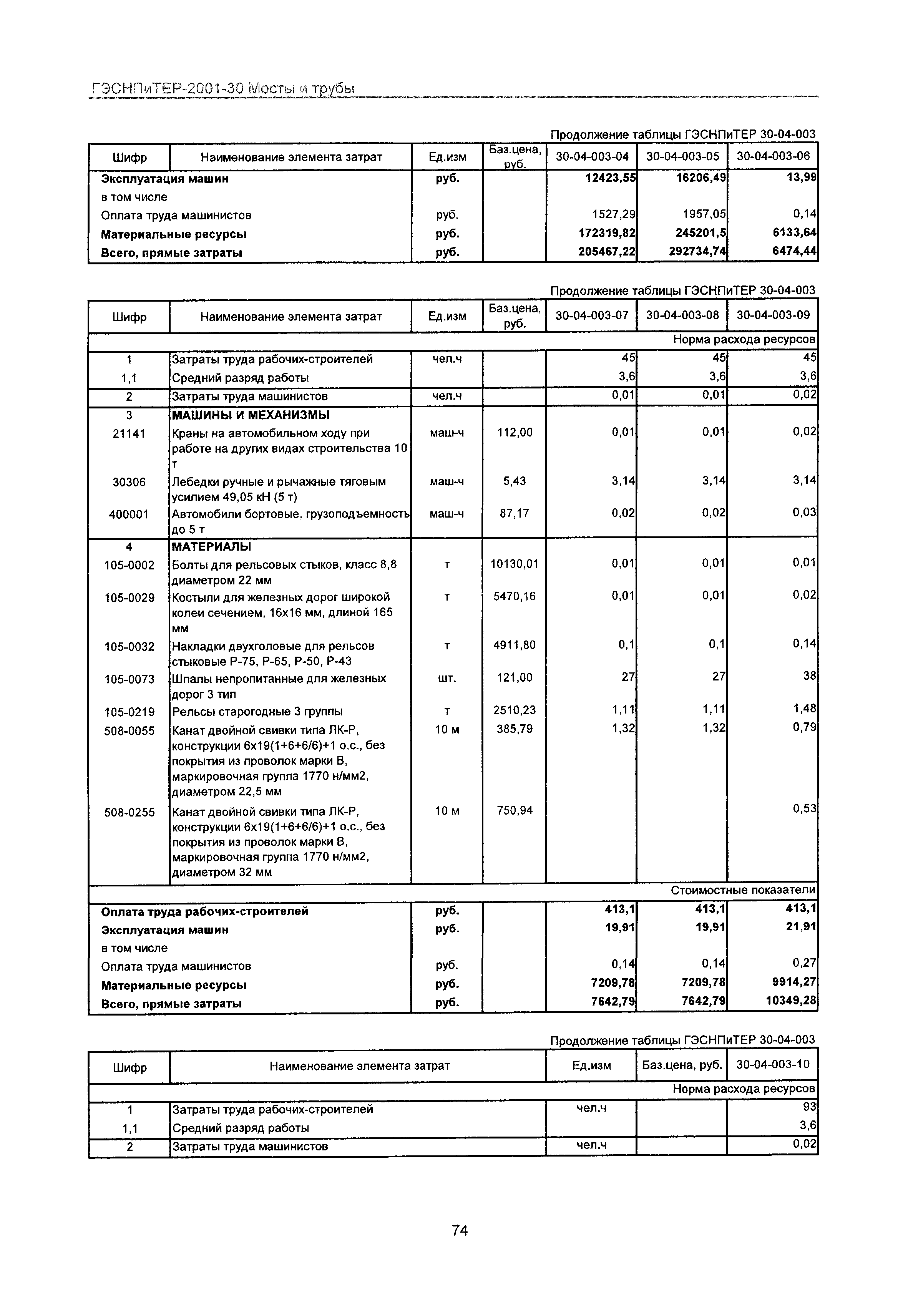 ГЭСНПиТЕР 2001-30 Московской области