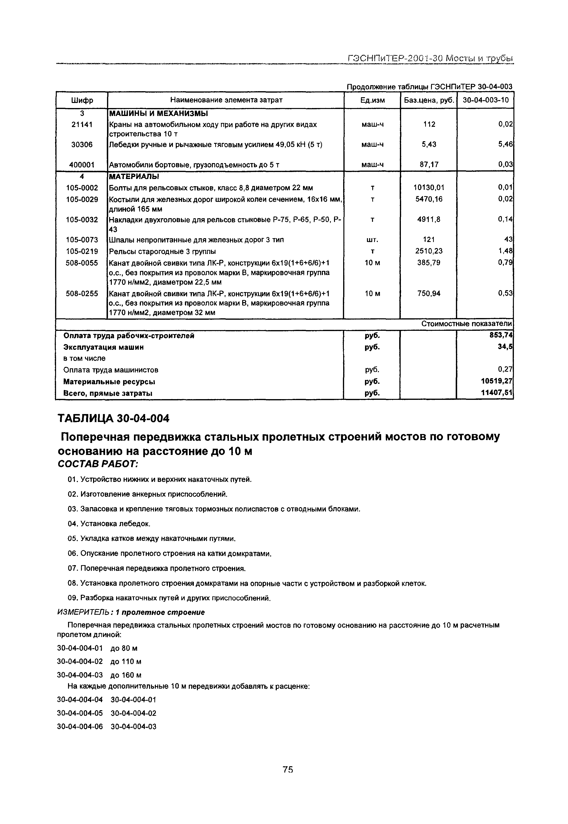 ГЭСНПиТЕР 2001-30 Московской области