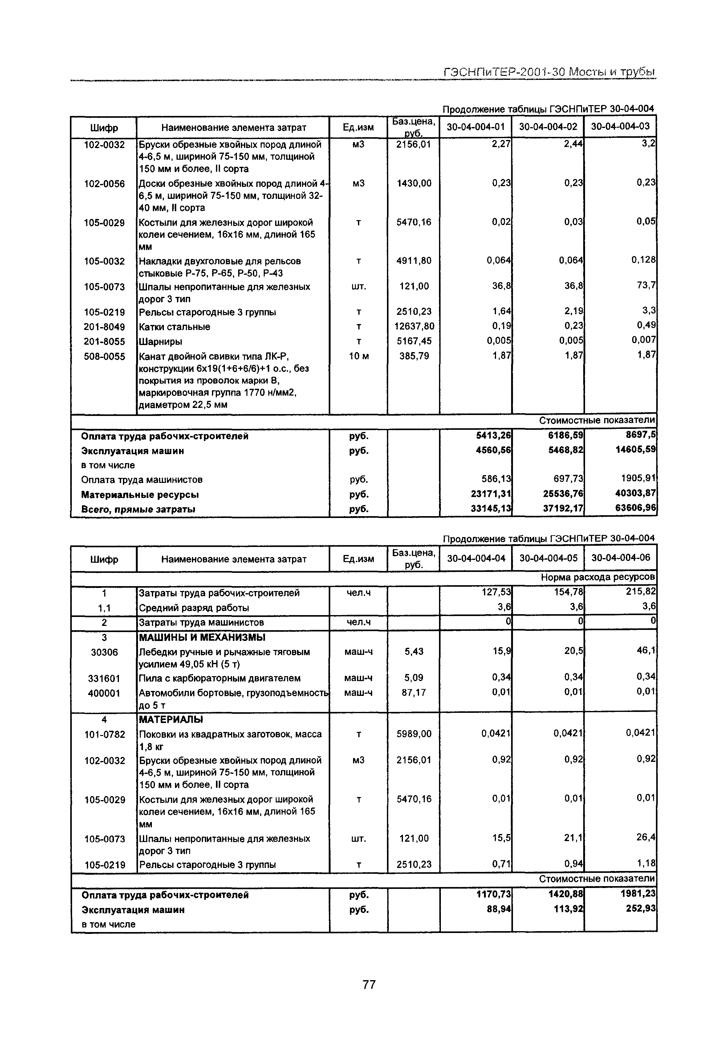 ГЭСНПиТЕР 2001-30 Московской области