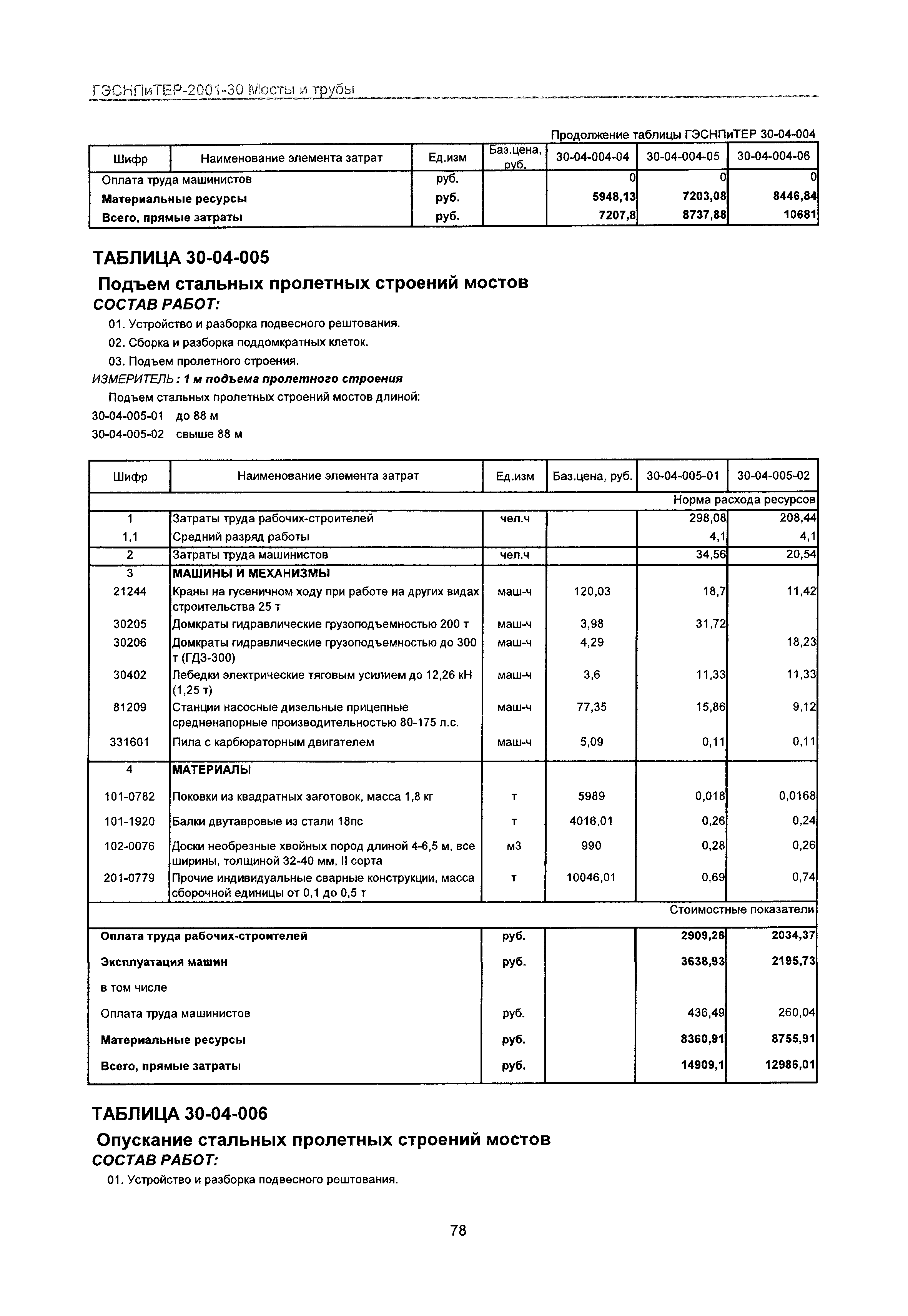 ГЭСНПиТЕР 2001-30 Московской области