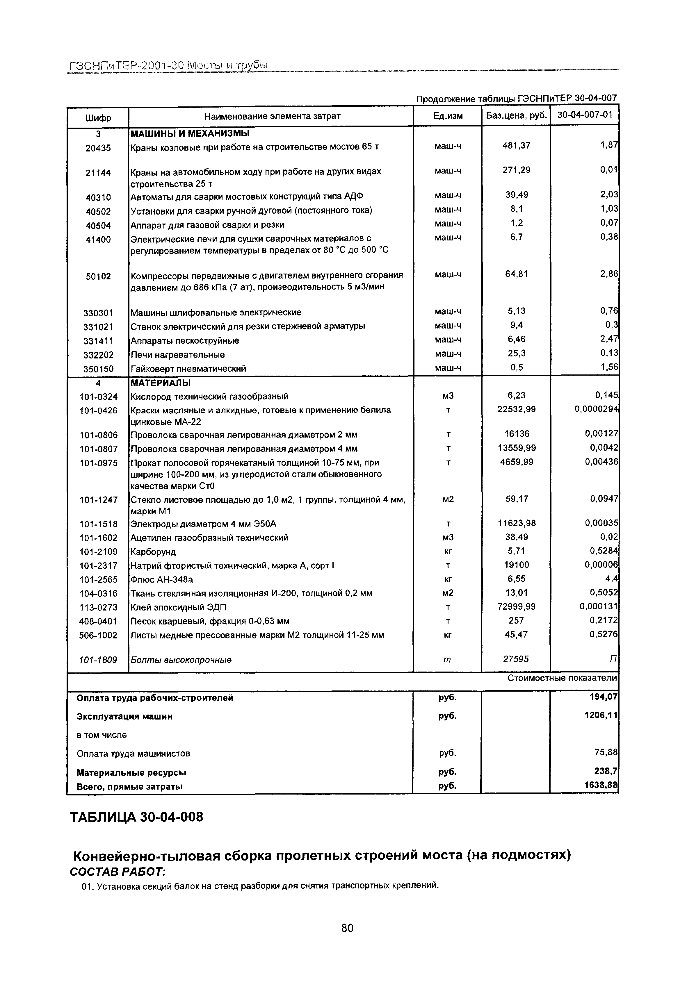 ГЭСНПиТЕР 2001-30 Московской области