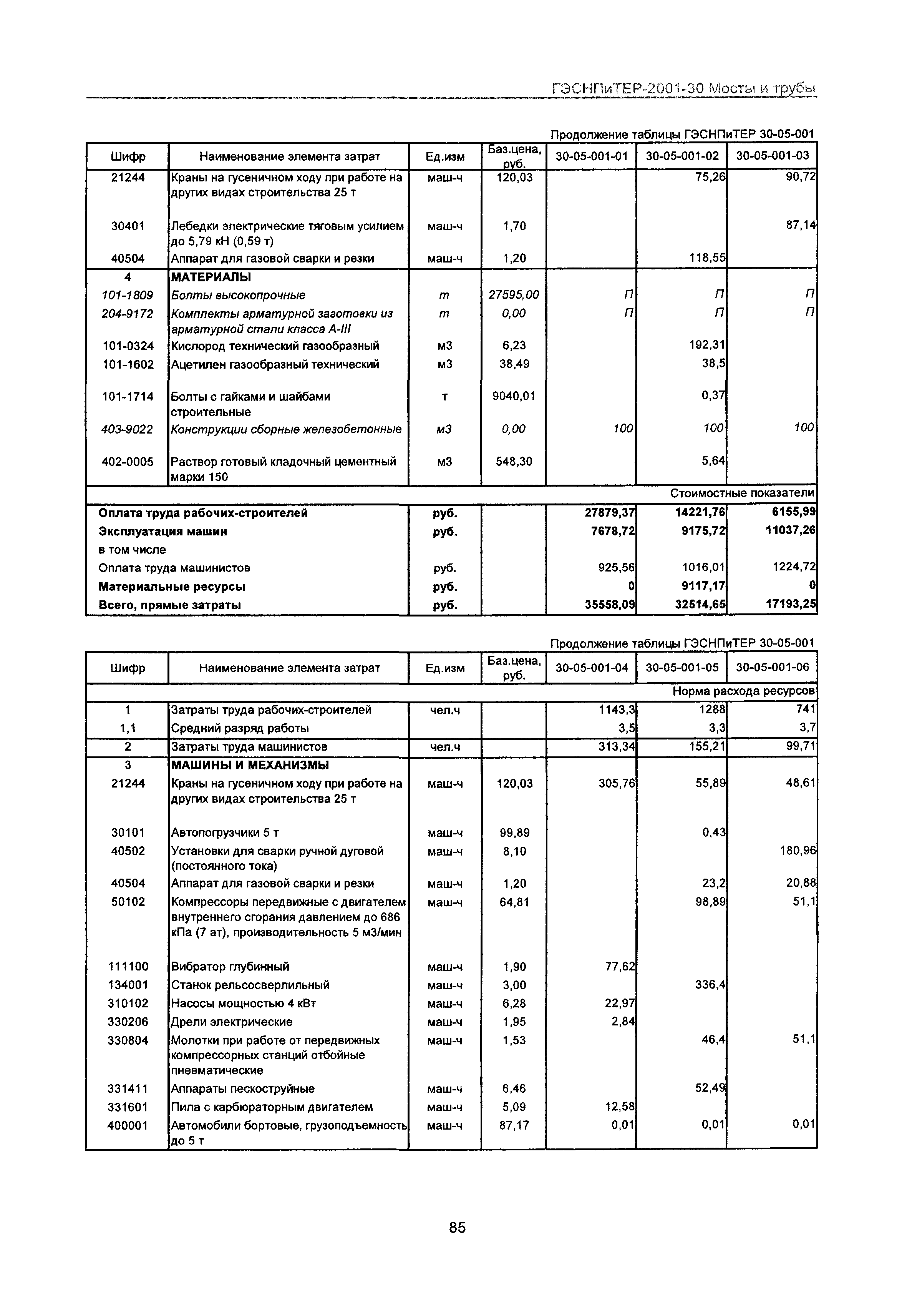 ГЭСНПиТЕР 2001-30 Московской области