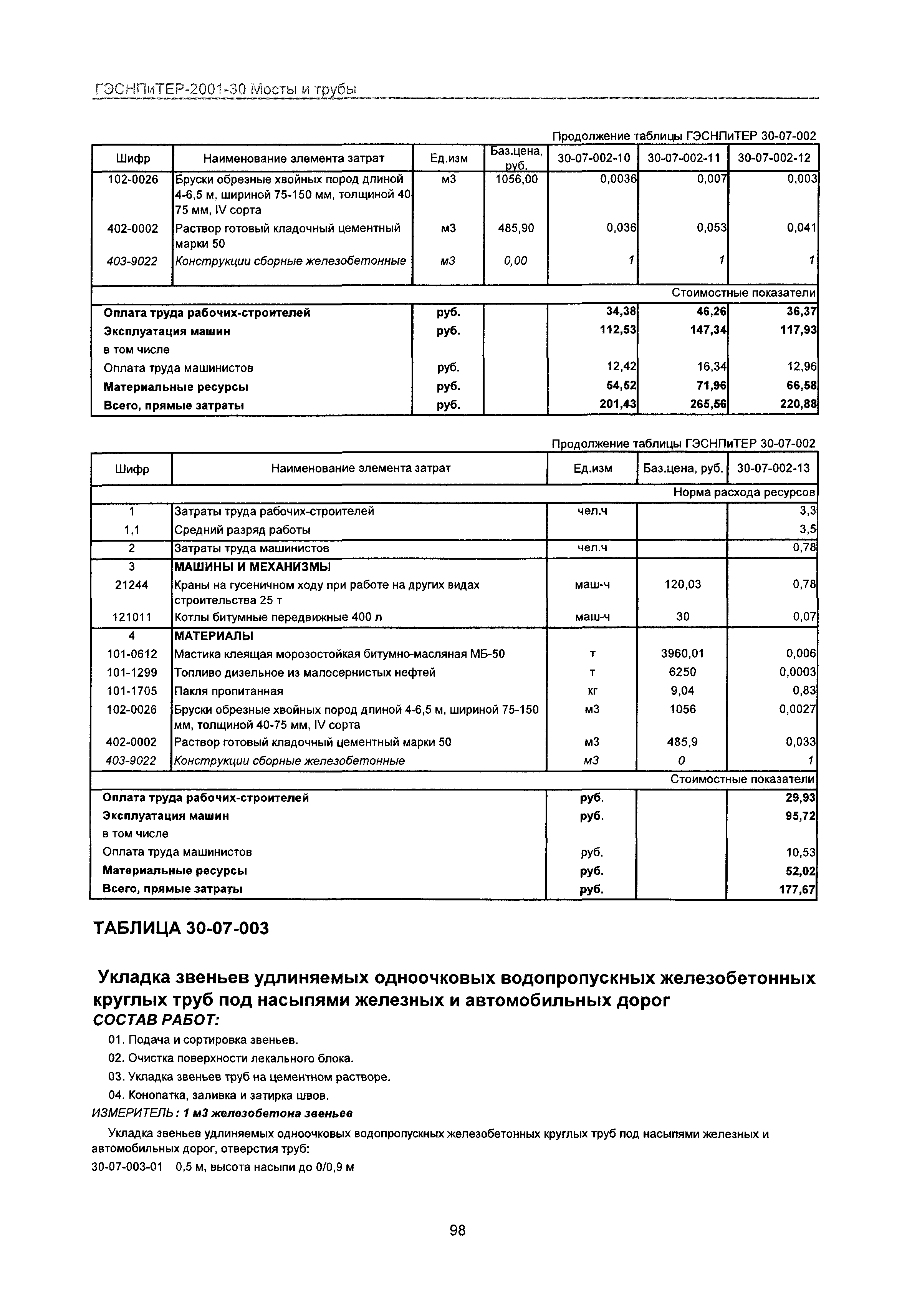 ГЭСНПиТЕР 2001-30 Московской области