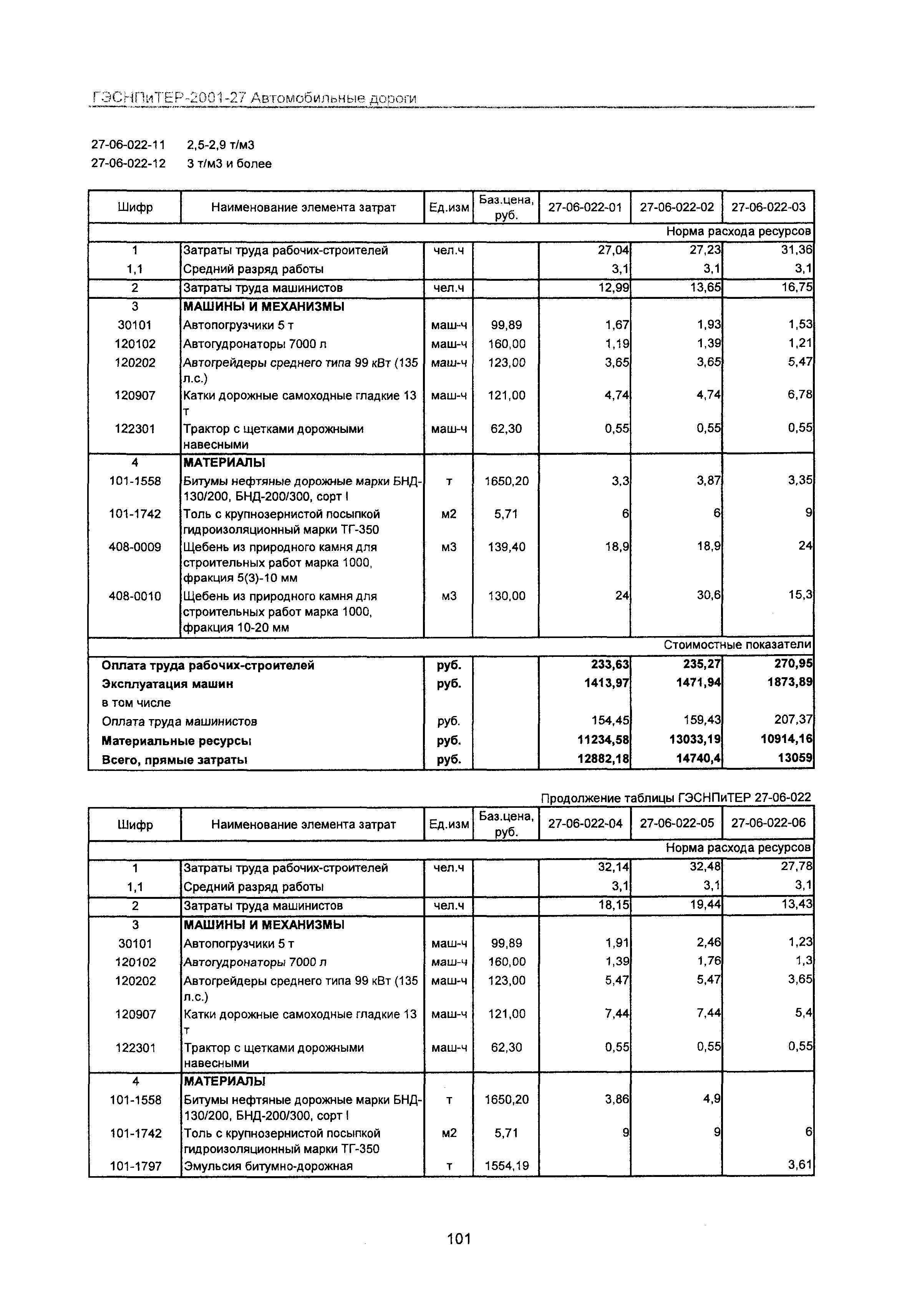 ГЭСНПиТЕР 2001-27 Московской области