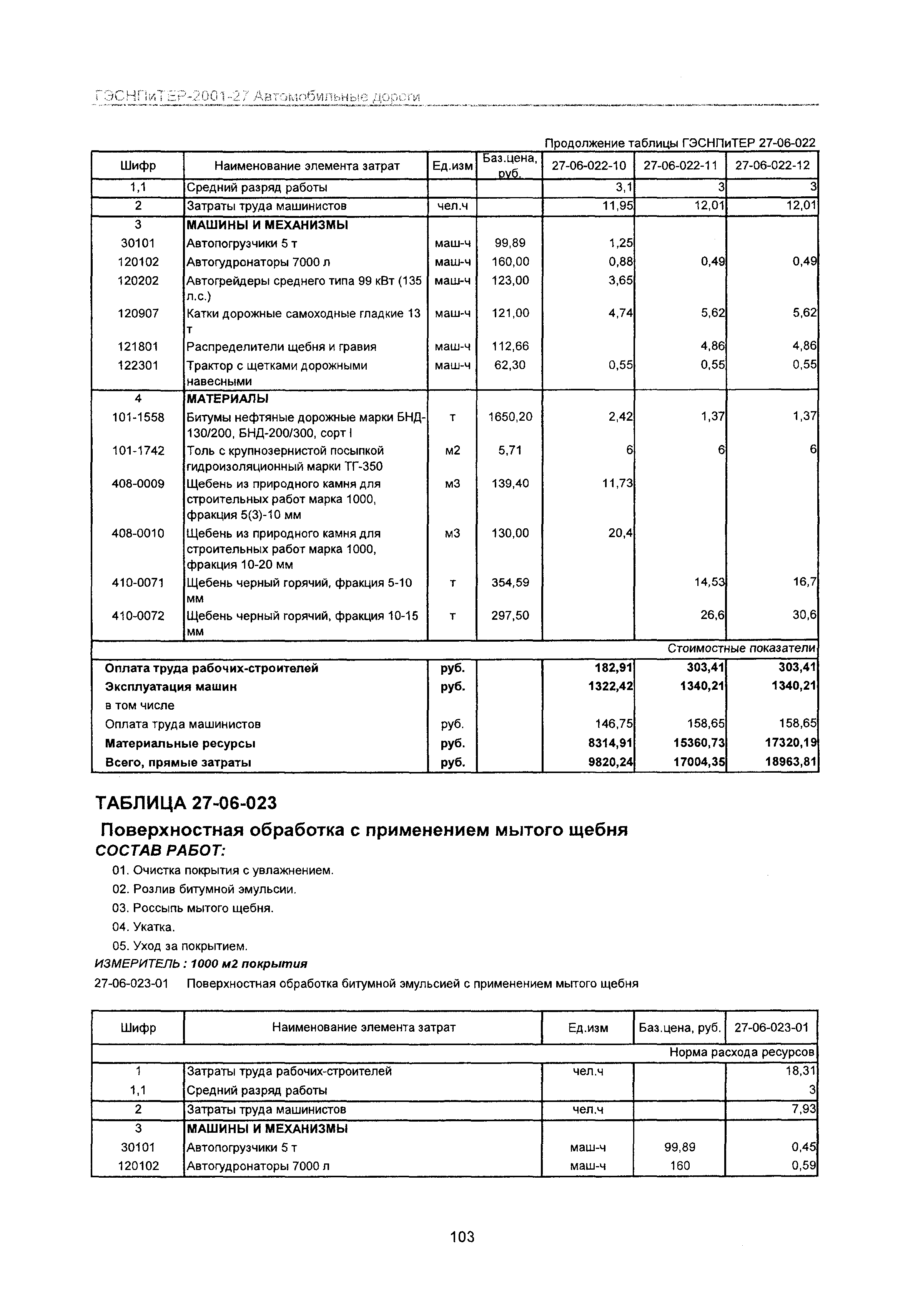 ГЭСНПиТЕР 2001-27 Московской области