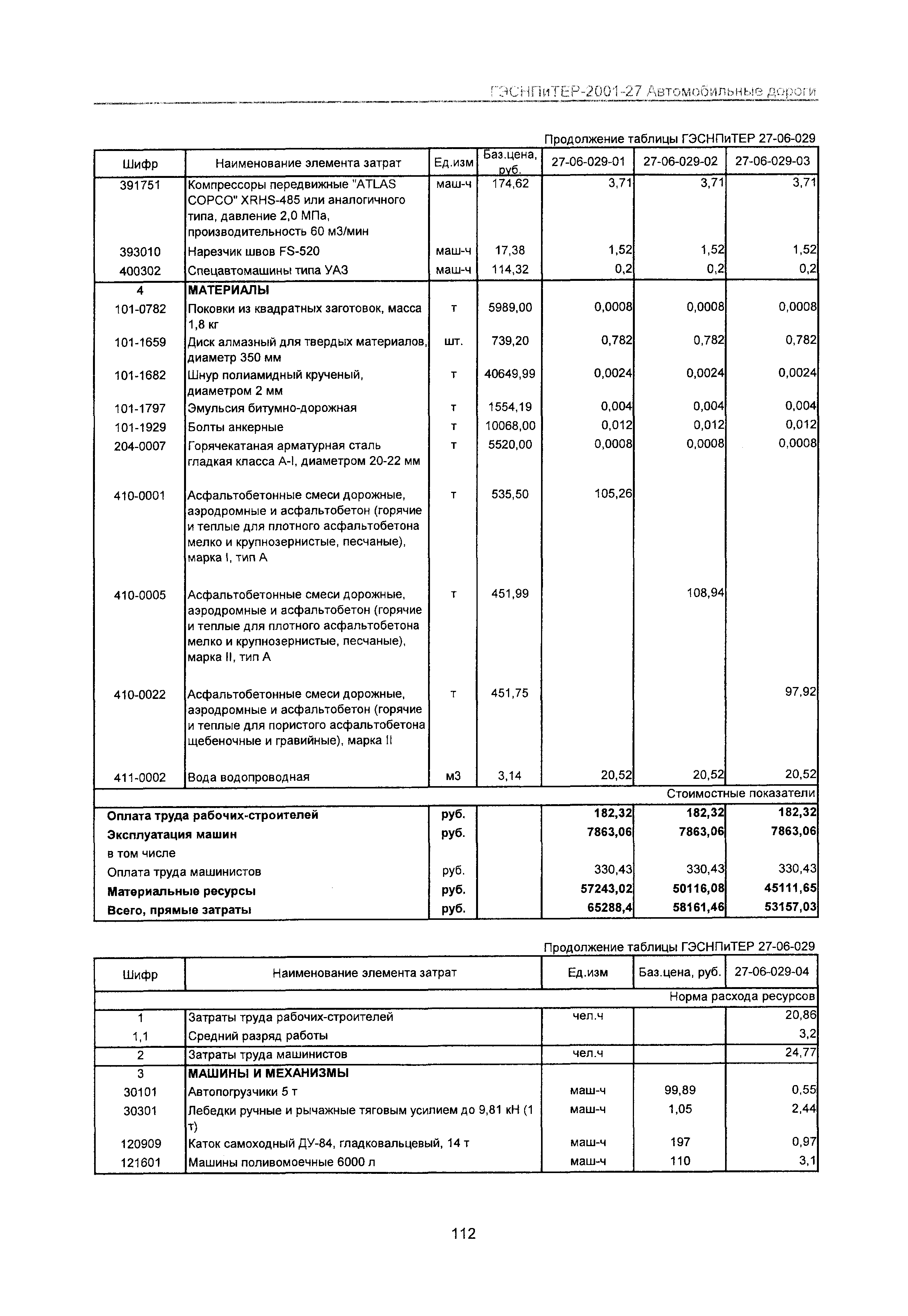 ГЭСНПиТЕР 2001-27 Московской области