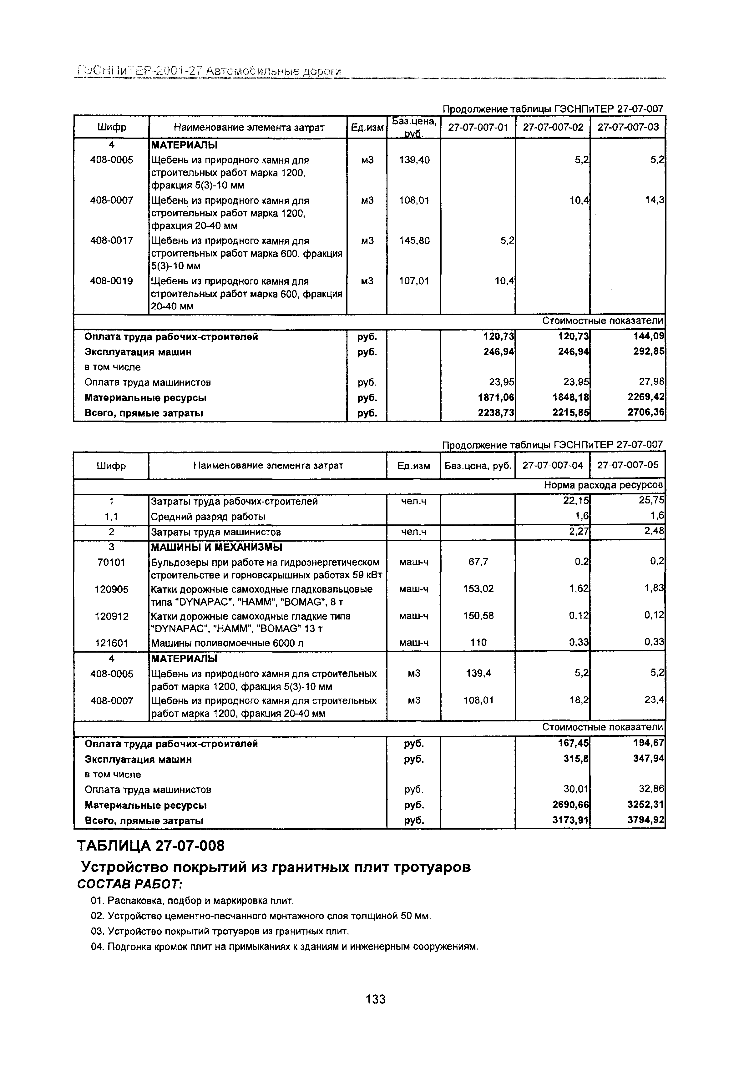 ГЭСНПиТЕР 2001-27 Московской области