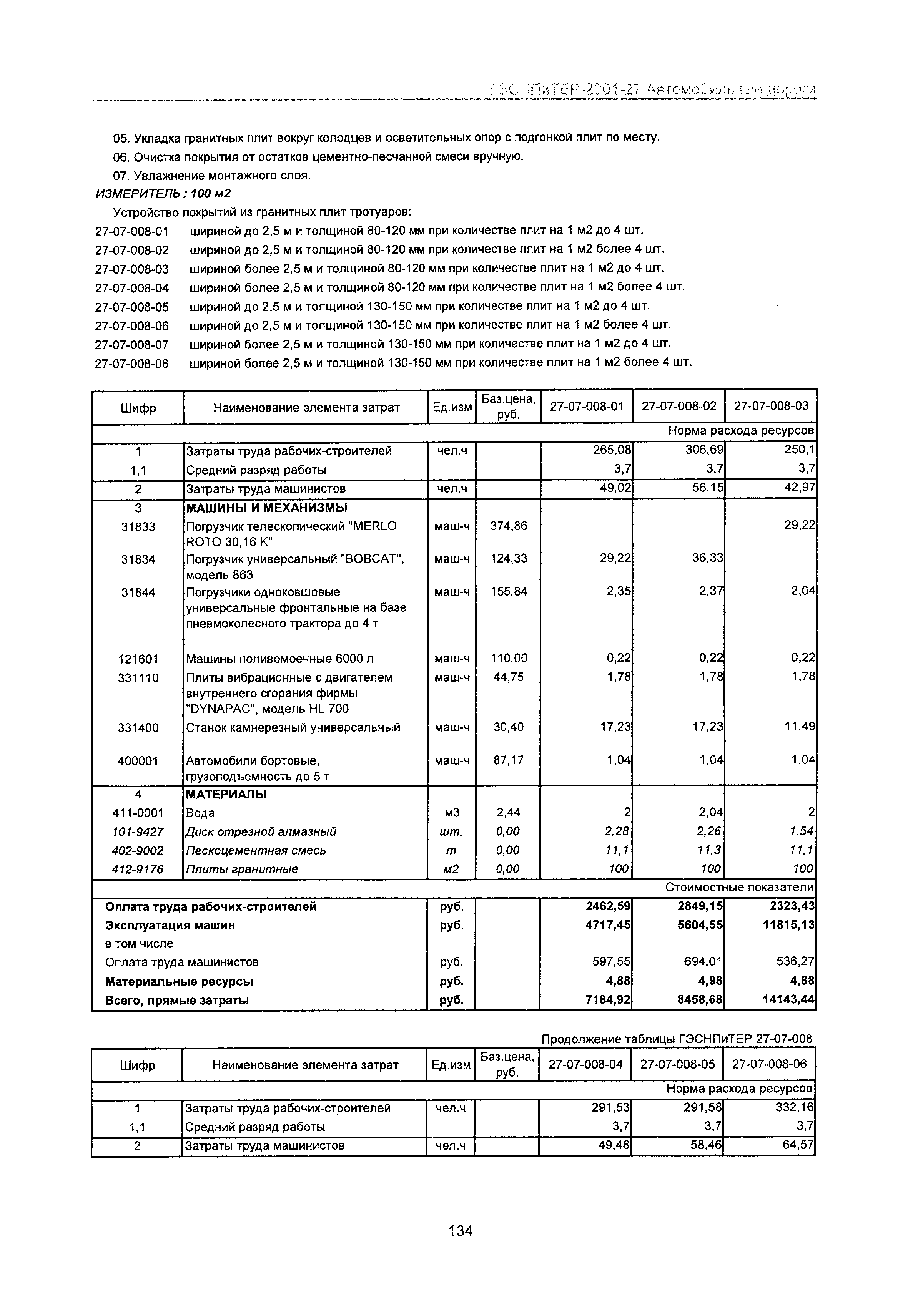 ГЭСНПиТЕР 2001-27 Московской области