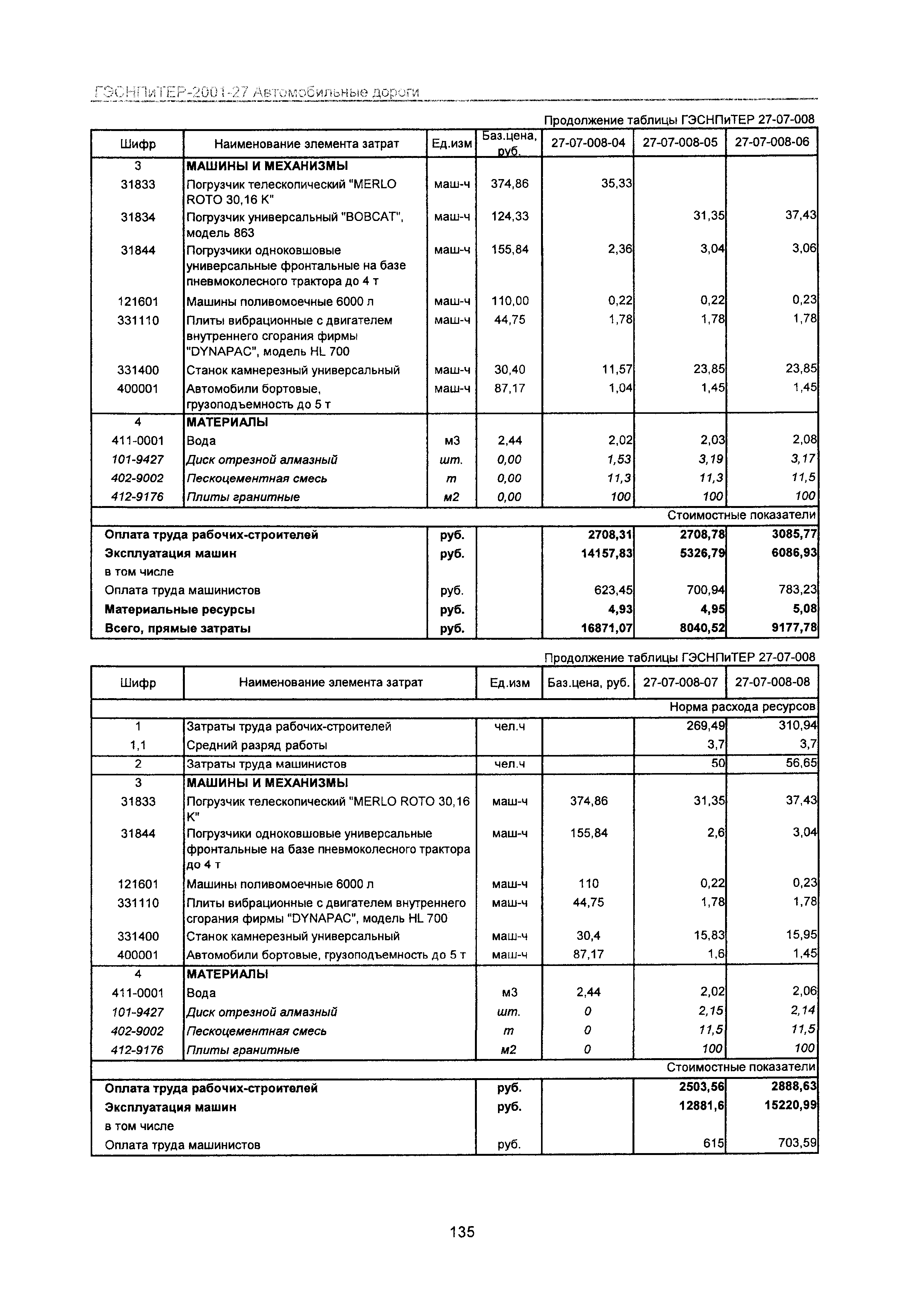 ГЭСНПиТЕР 2001-27 Московской области