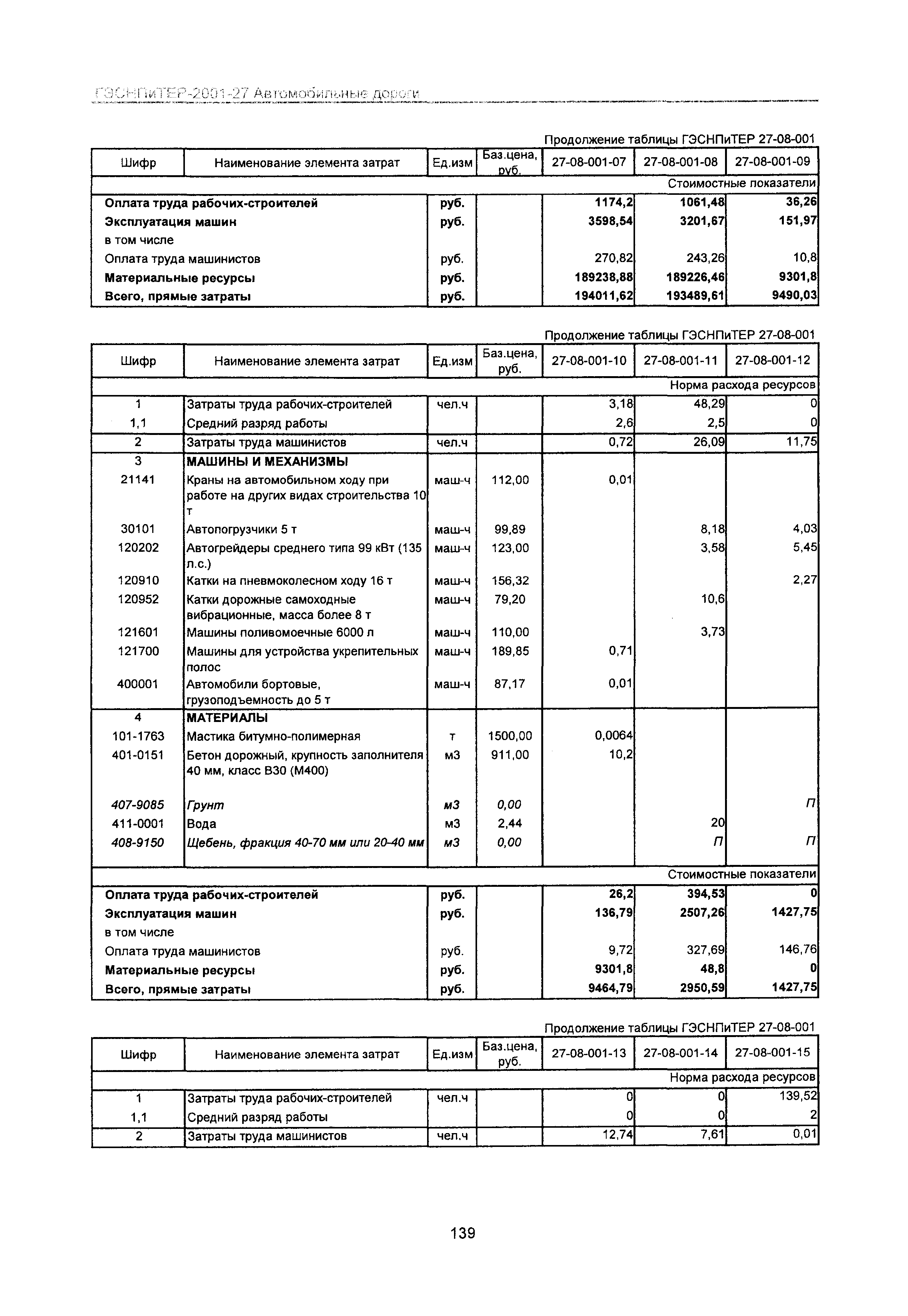 ГЭСНПиТЕР 2001-27 Московской области