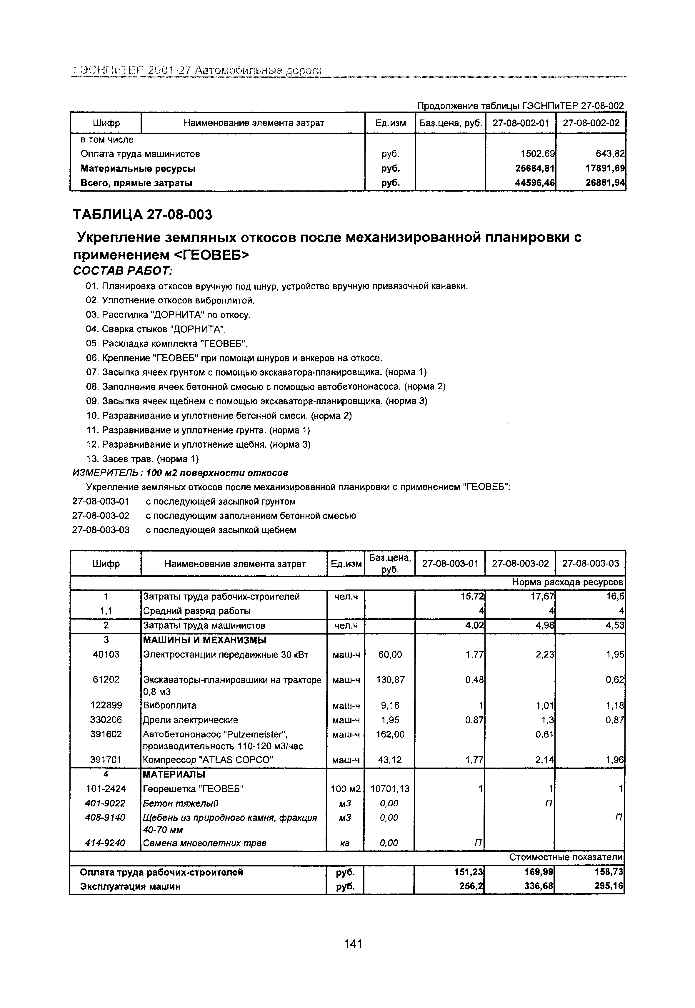 ГЭСНПиТЕР 2001-27 Московской области