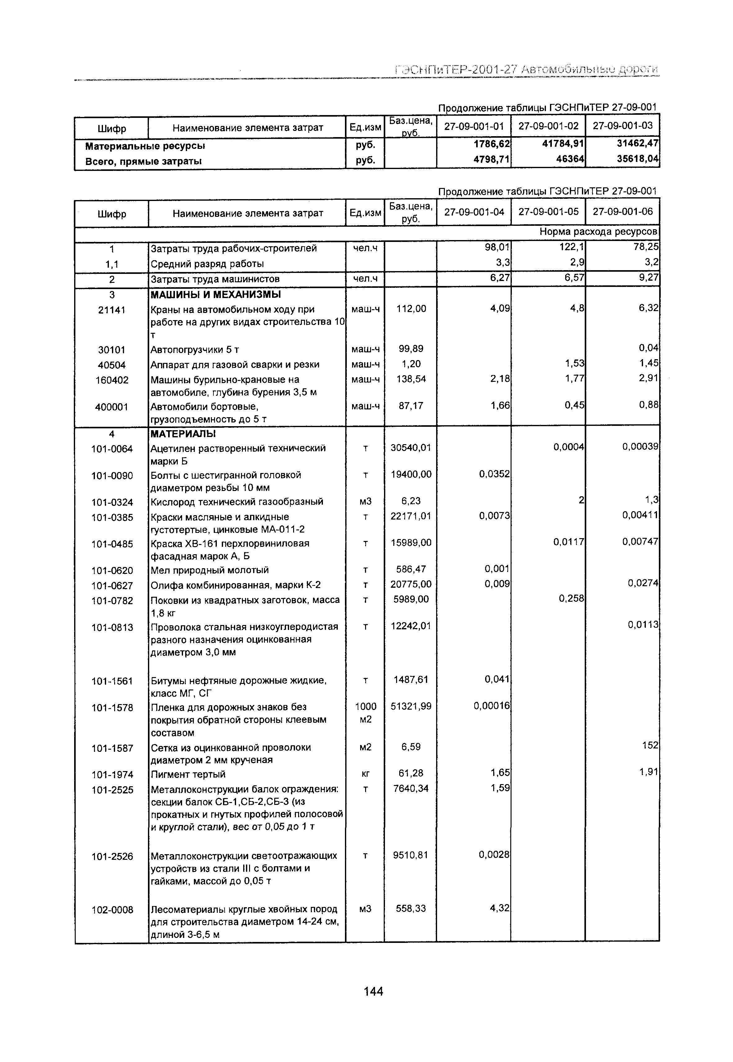 ГЭСНПиТЕР 2001-27 Московской области