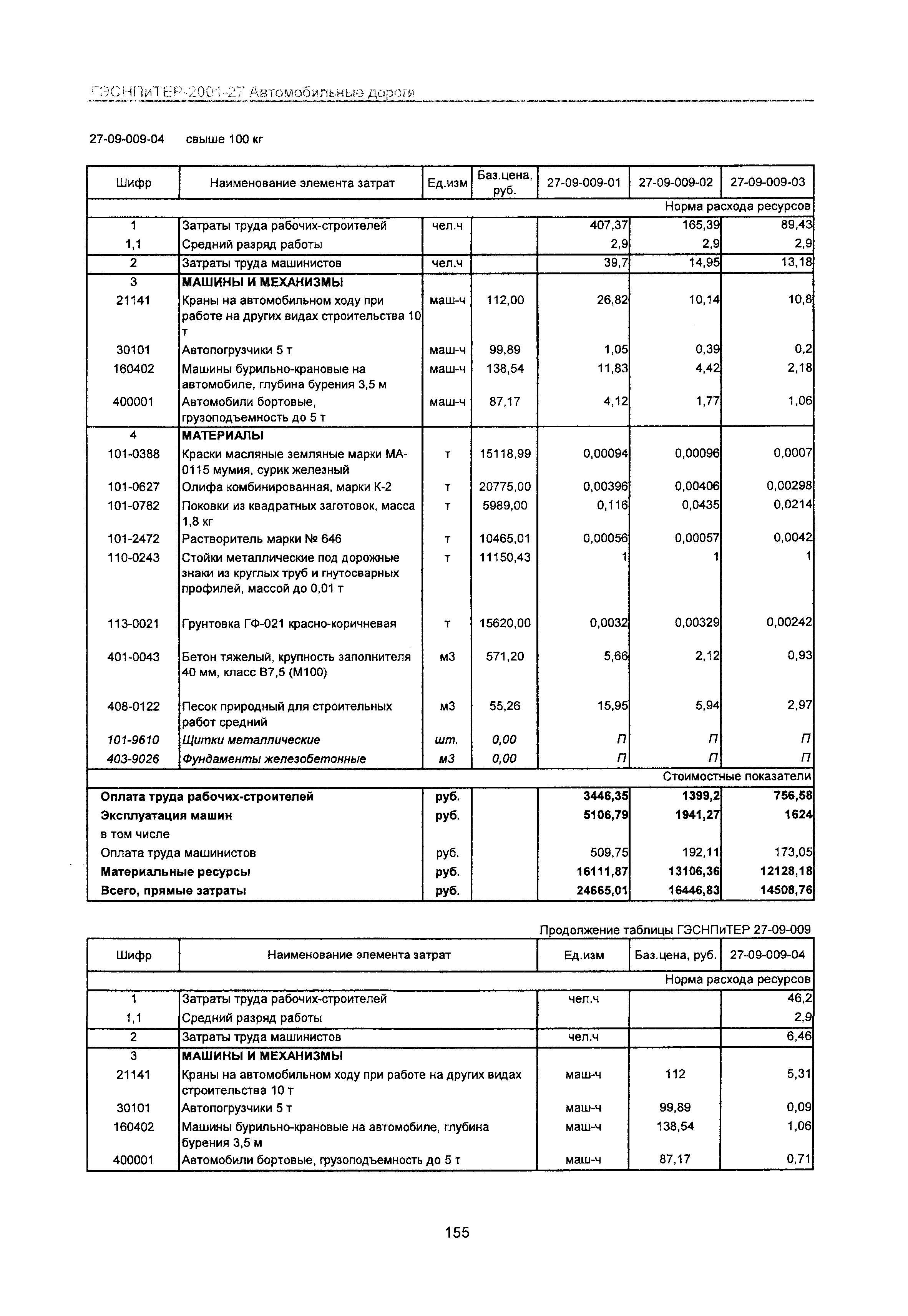 ГЭСНПиТЕР 2001-27 Московской области